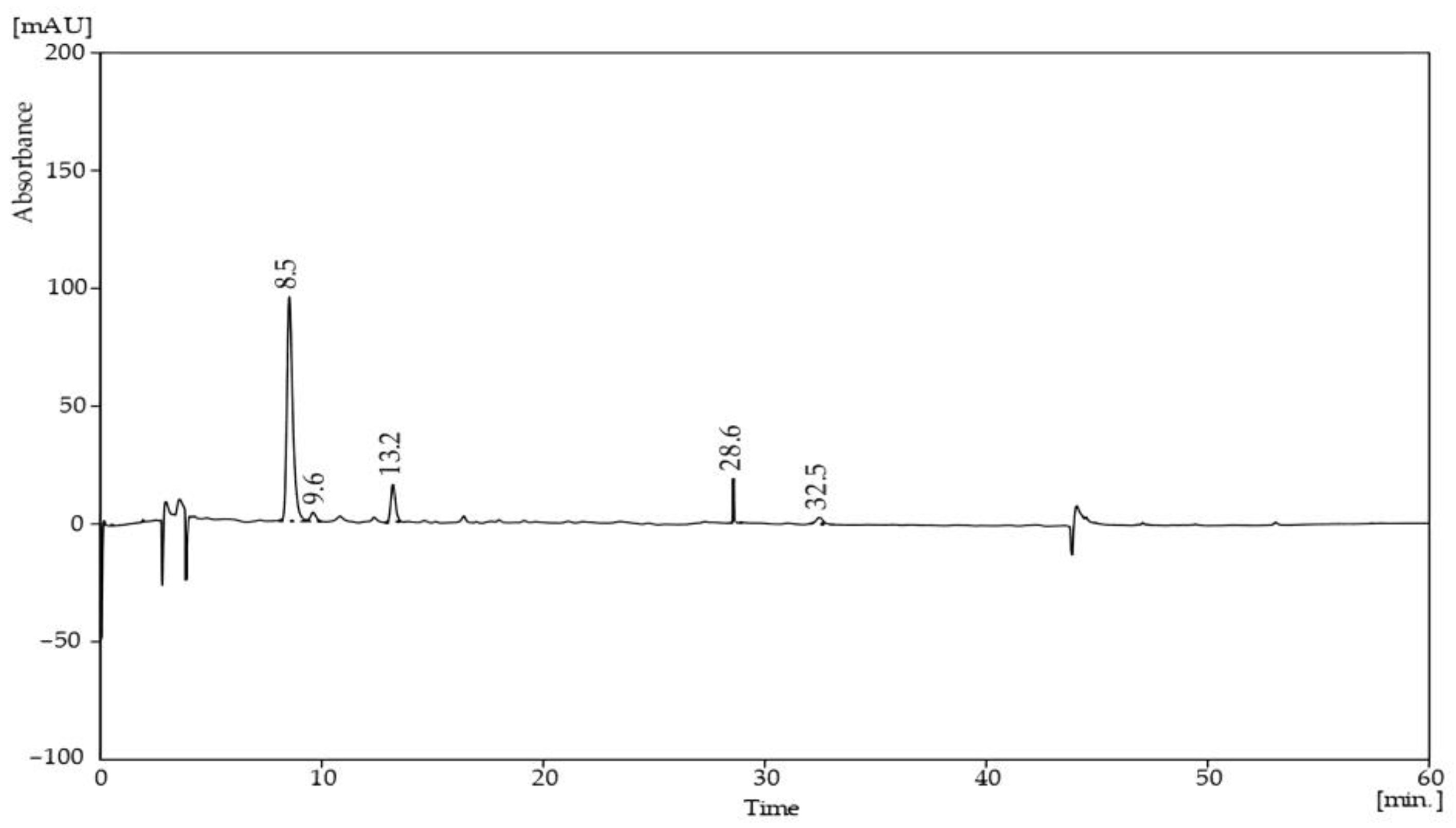 Sustainability 15 06510 g005