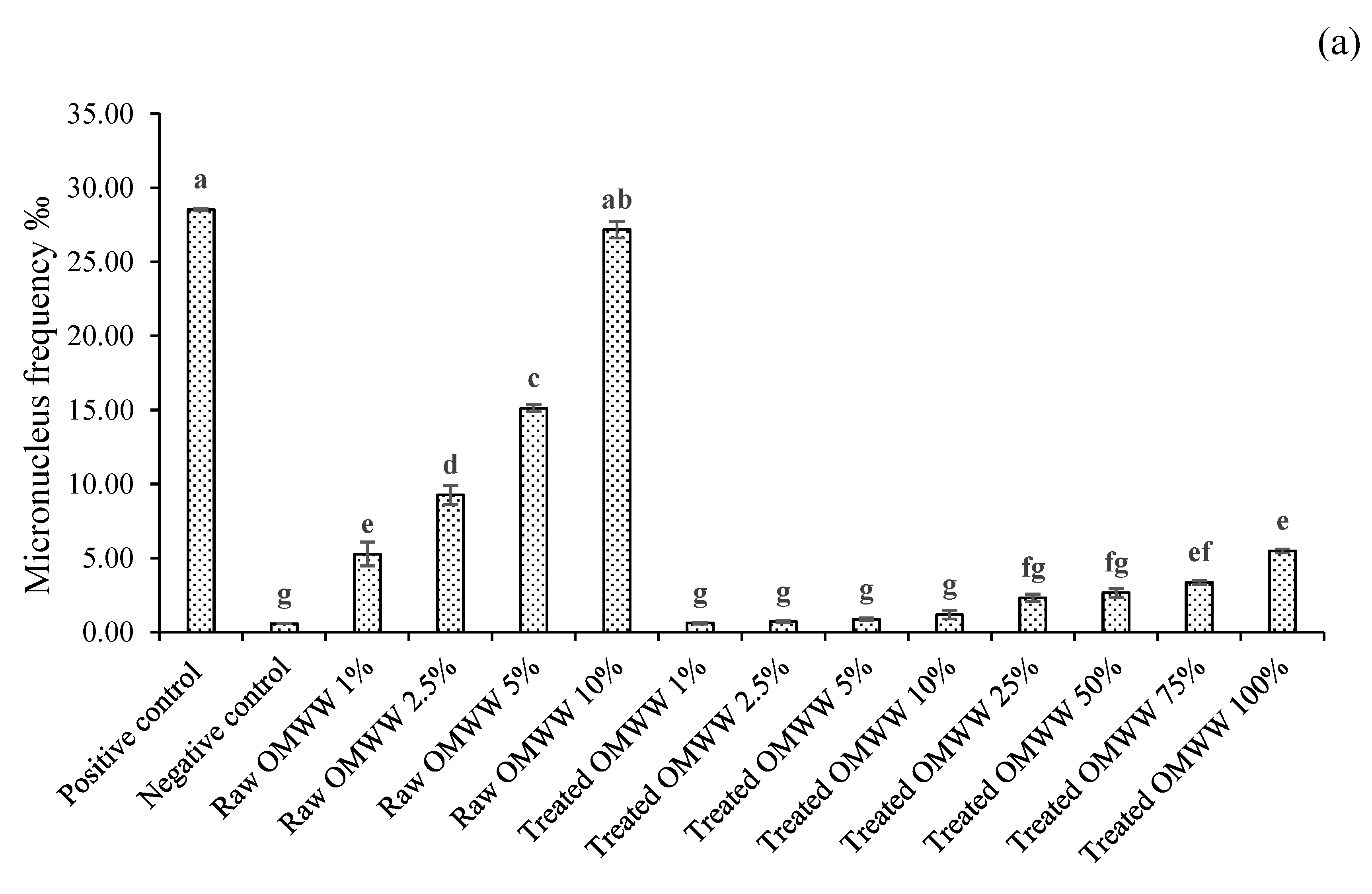 Sustainability 15 06510 g007a