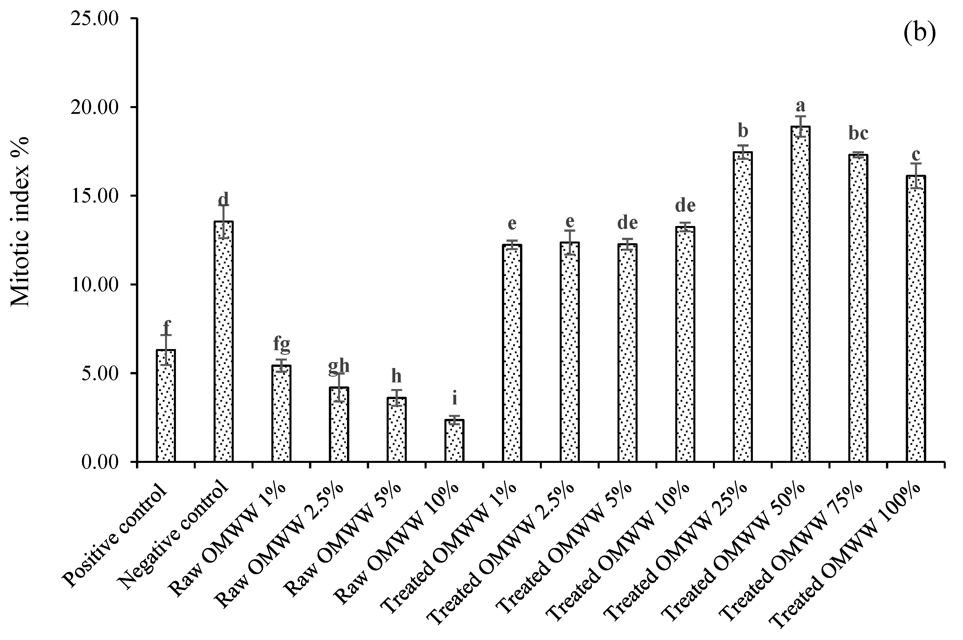 Sustainability 15 06510 g007b