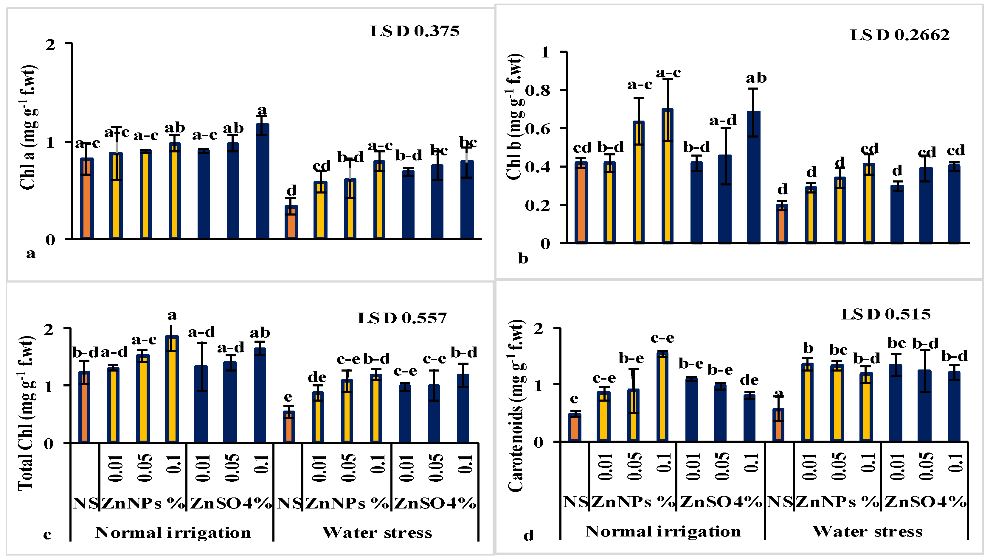 Sustainability 15 06512 g002 Sustainability 15 06512 g002