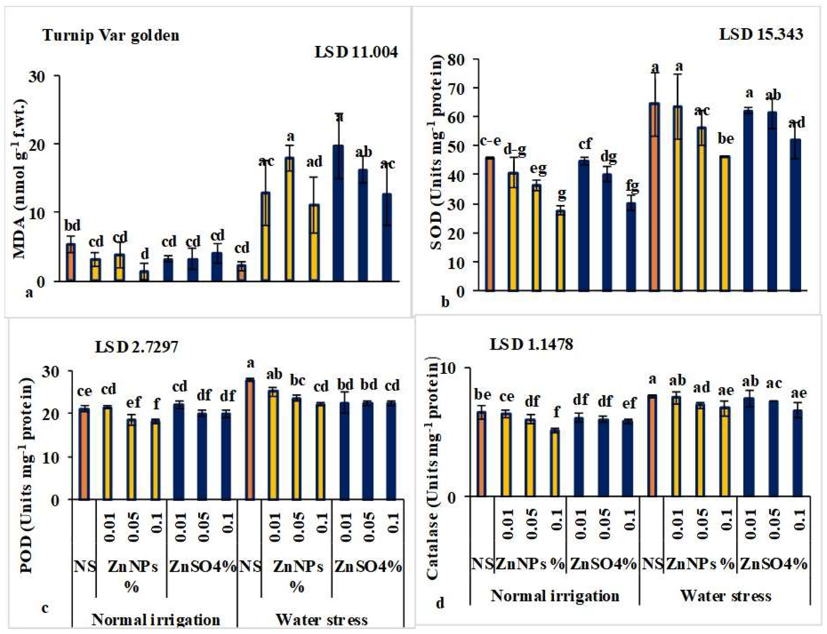 Sustainability 15 06512 g003 Sustainability 15 06512 g003