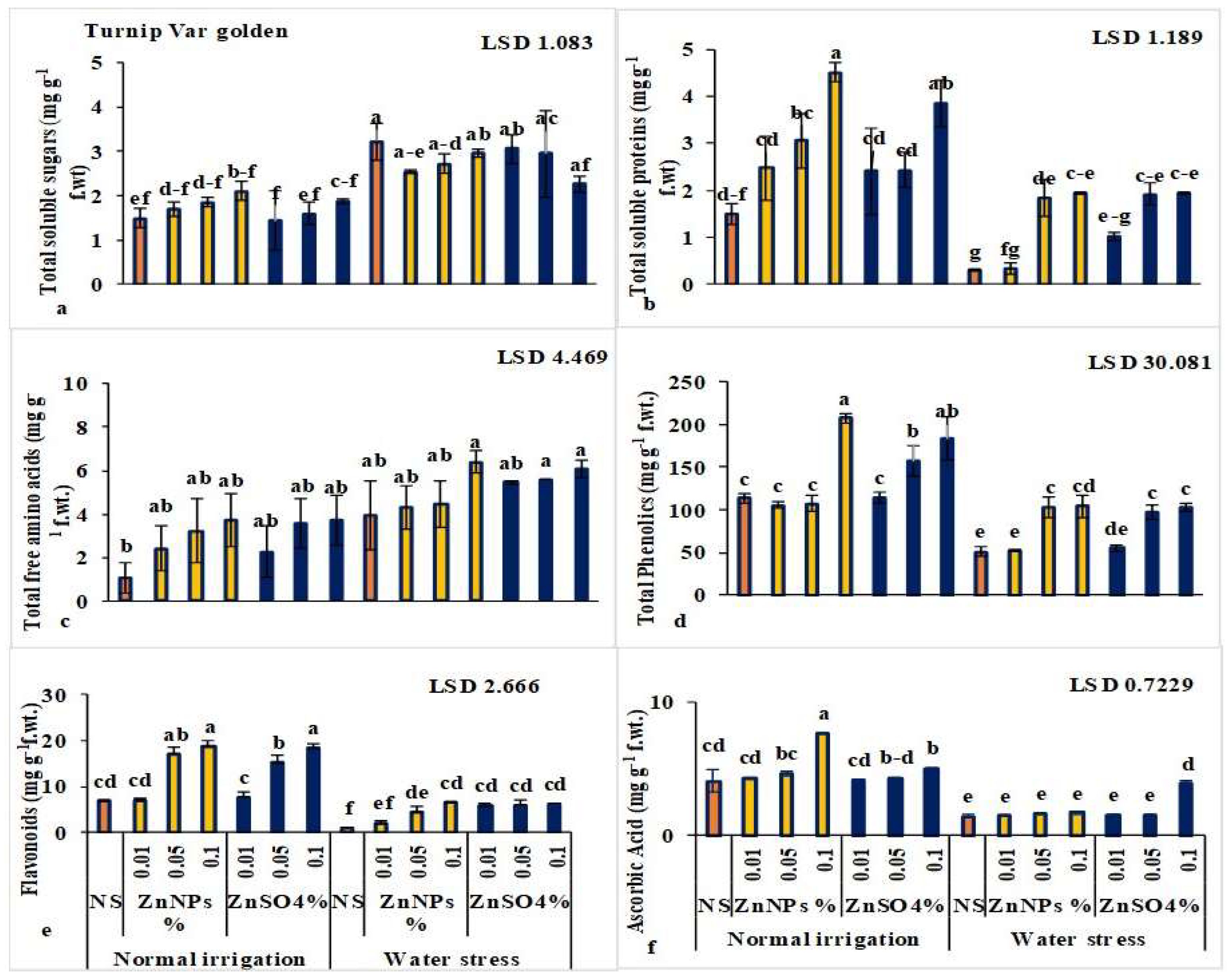 Sustainability 15 06512 g004 Sustainability 15 06512 g004