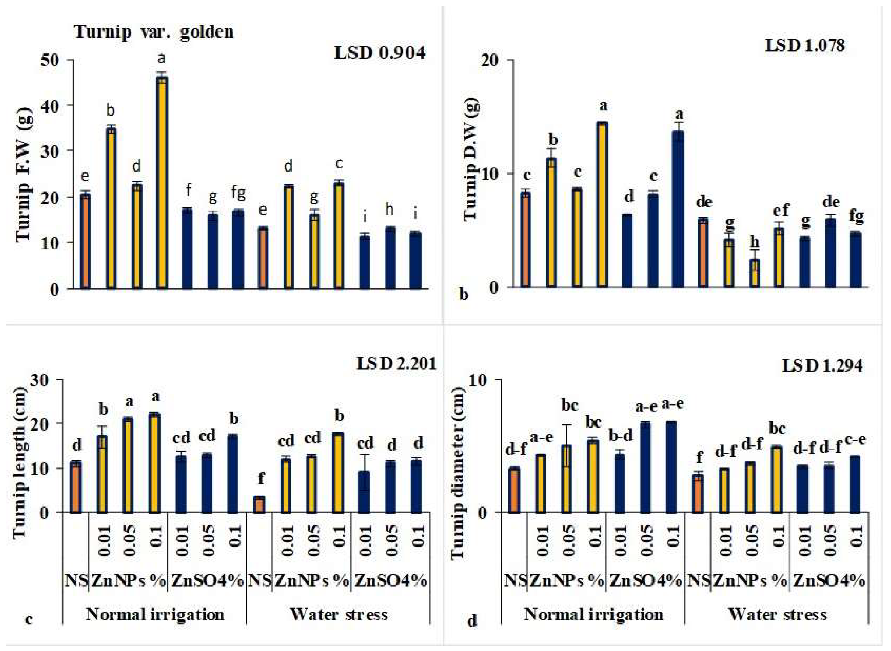 Sustainability 15 06512 g005 Sustainability 15 06512 g005