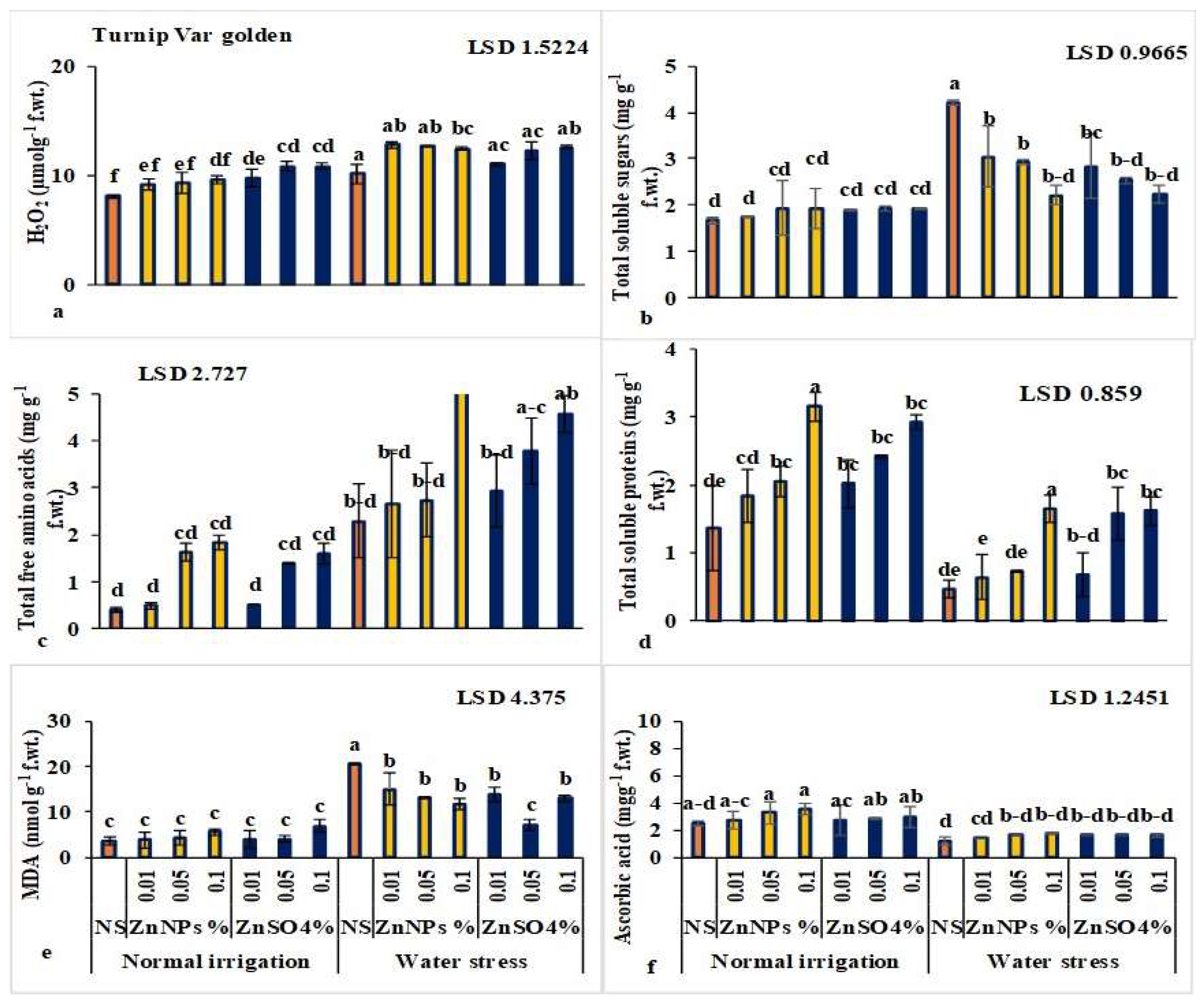 Sustainability 15 06512 g006 Sustainability 15 06512 g006