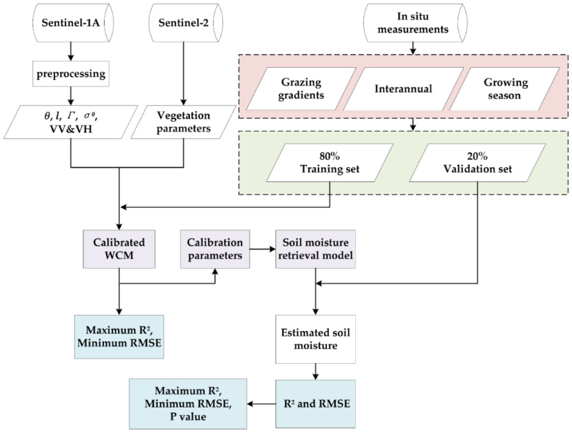 Sustainability 15 06515 g001