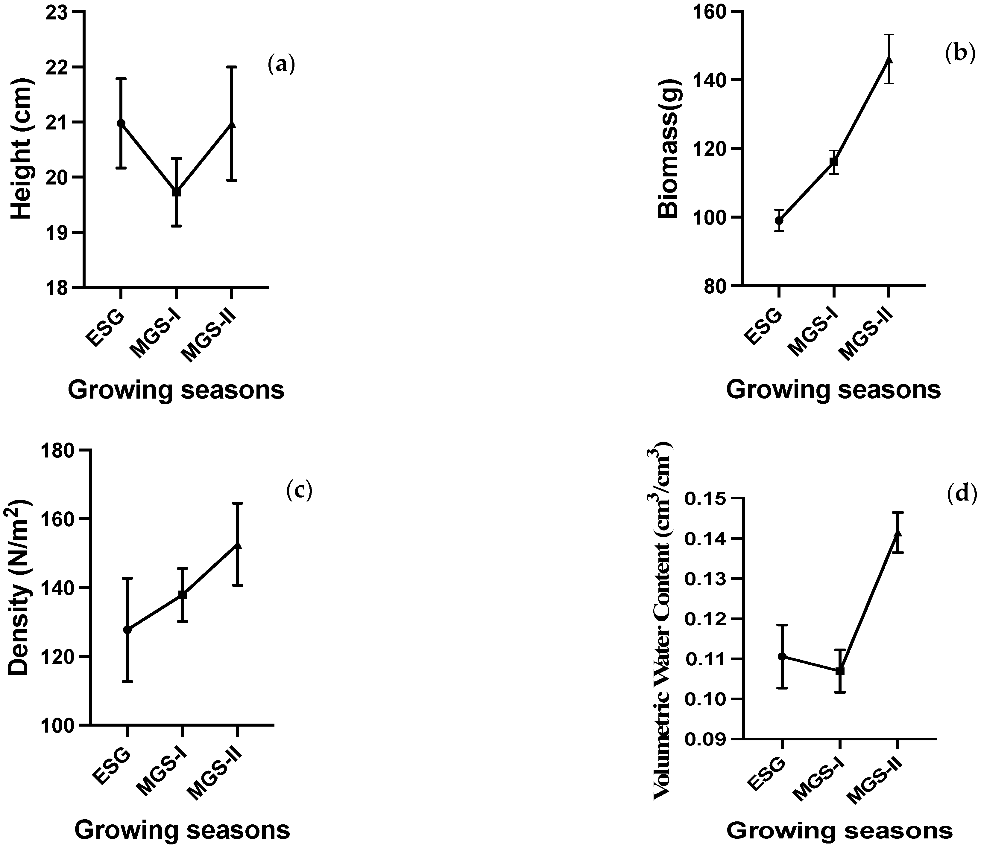 Sustainability 15 06515 g006