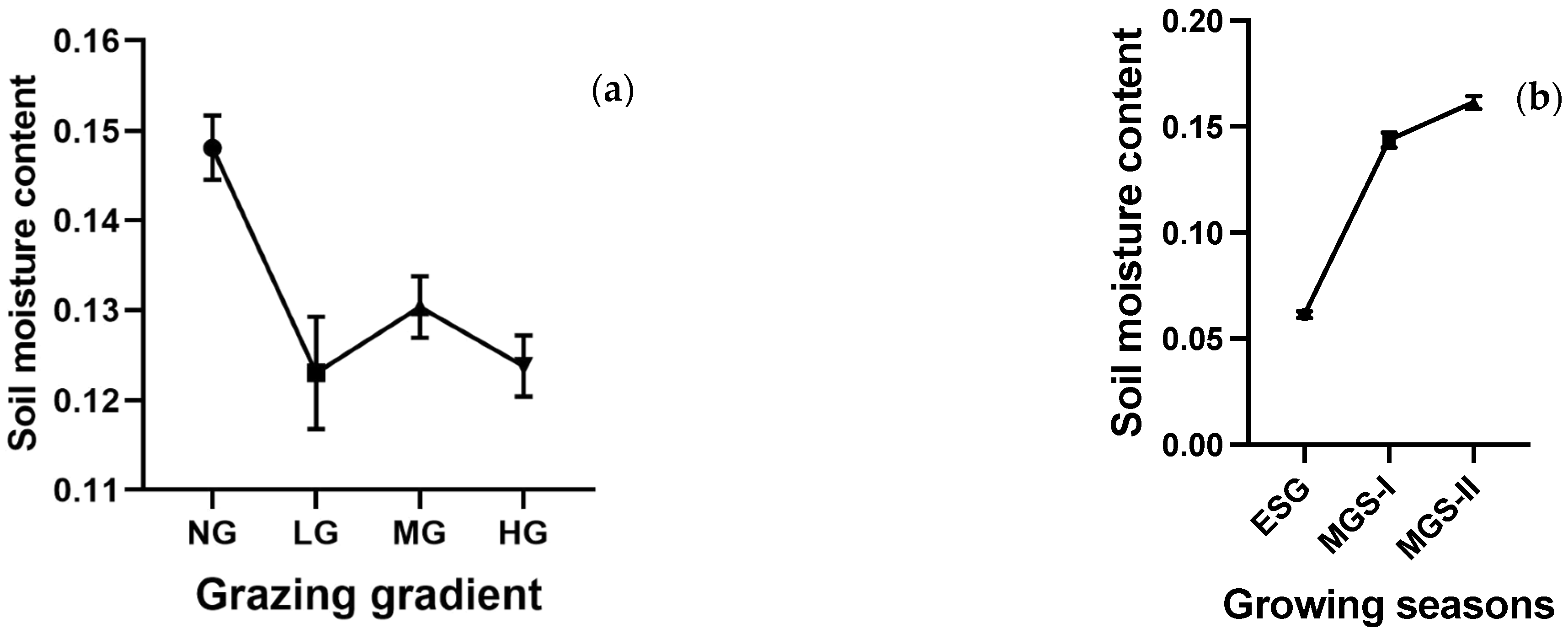 Sustainability 15 06515 g007