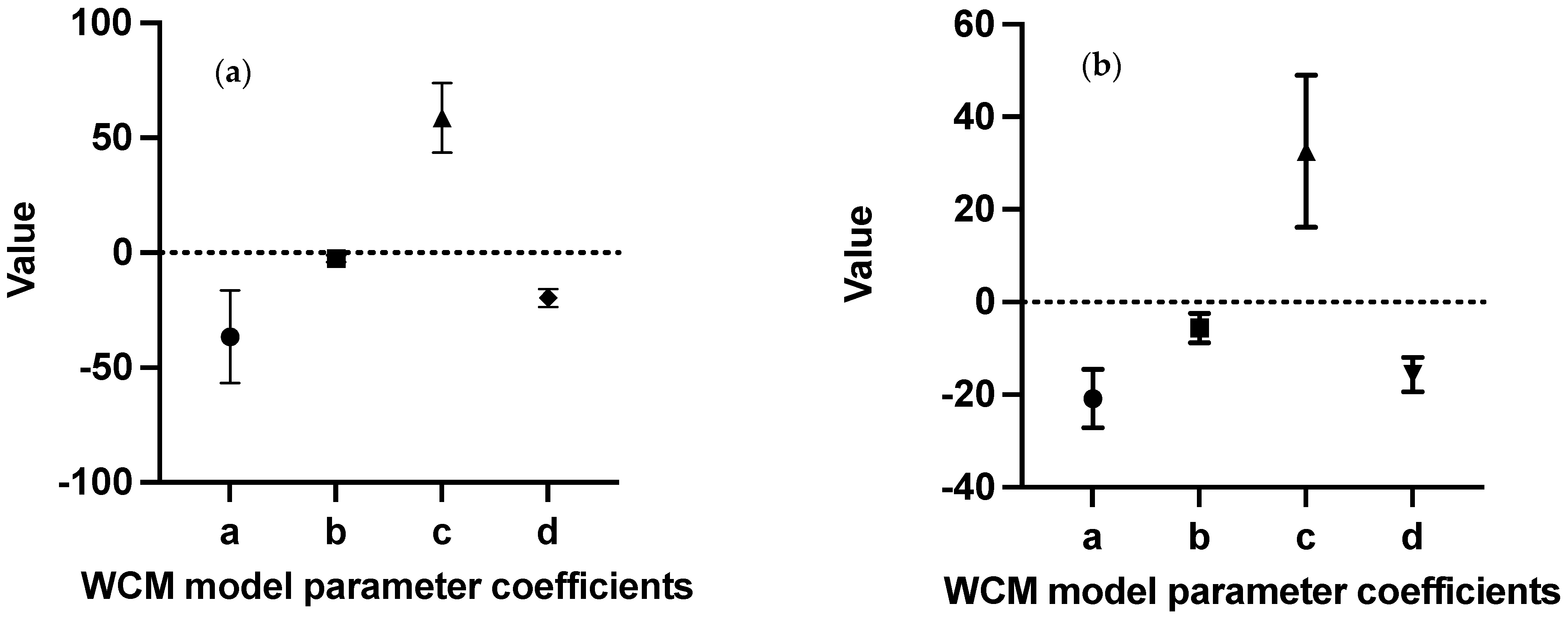 Sustainability 15 06515 g008