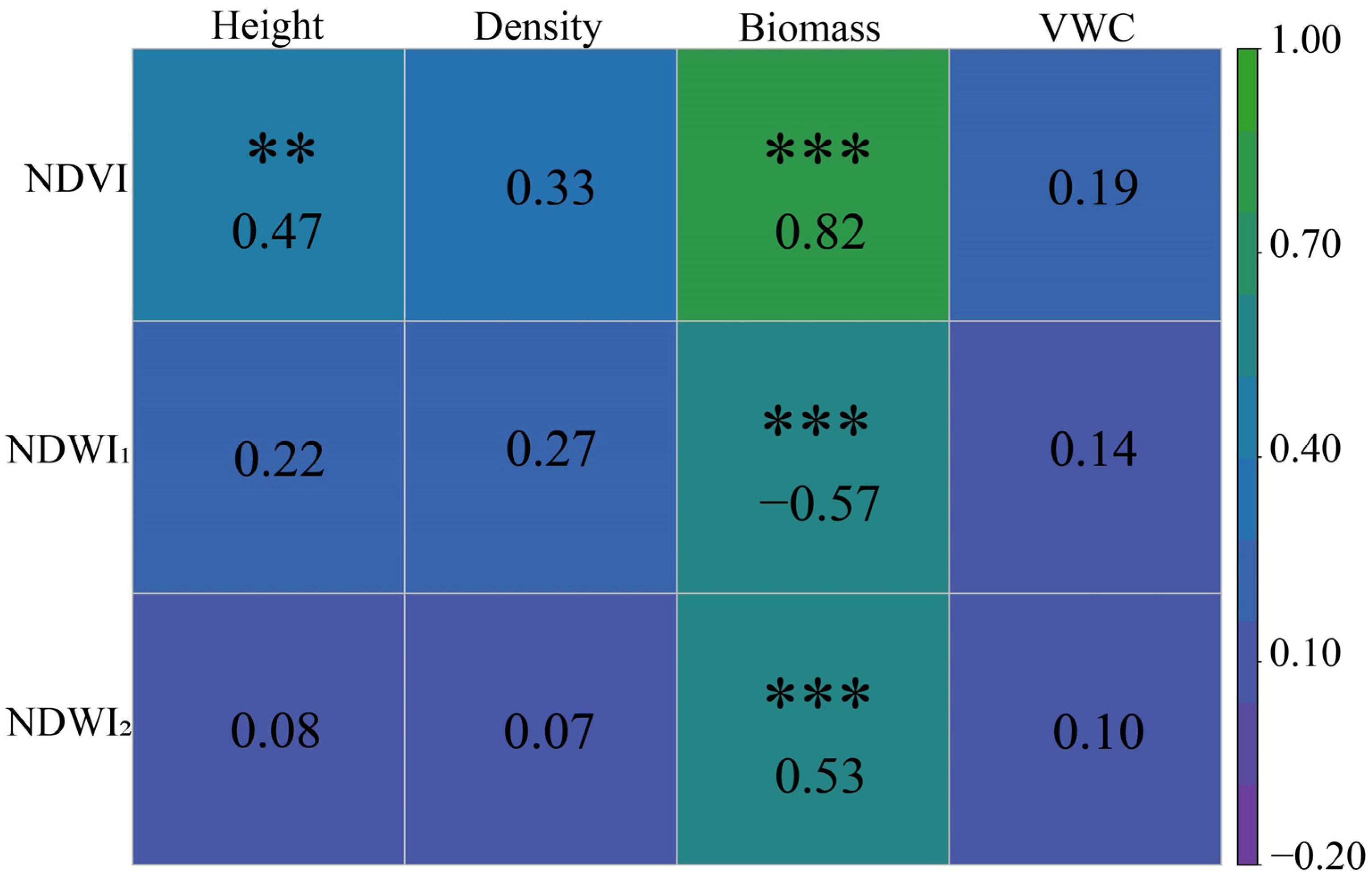Sustainability 15 06515 g010