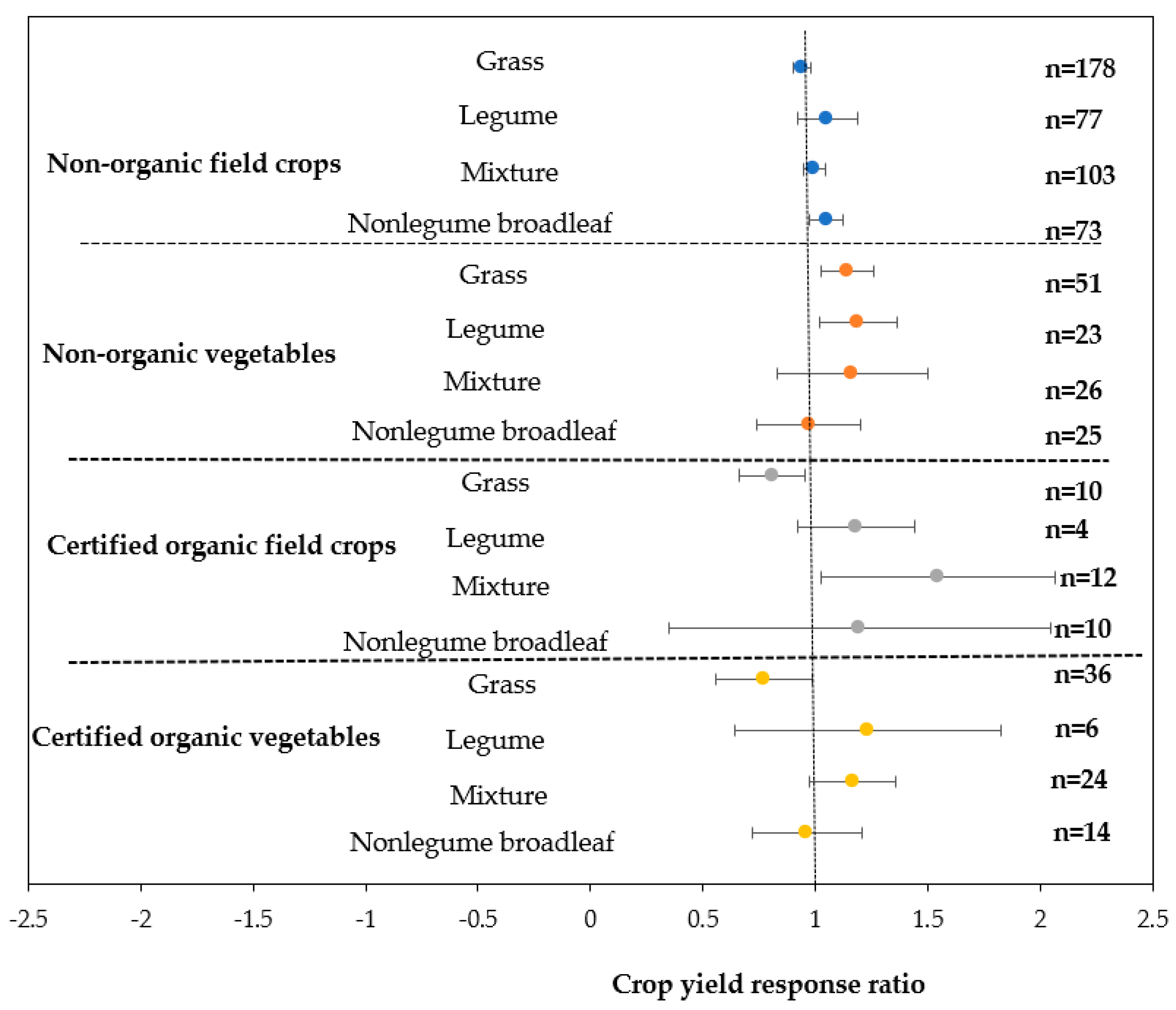 Sustainability 15 06517 g005