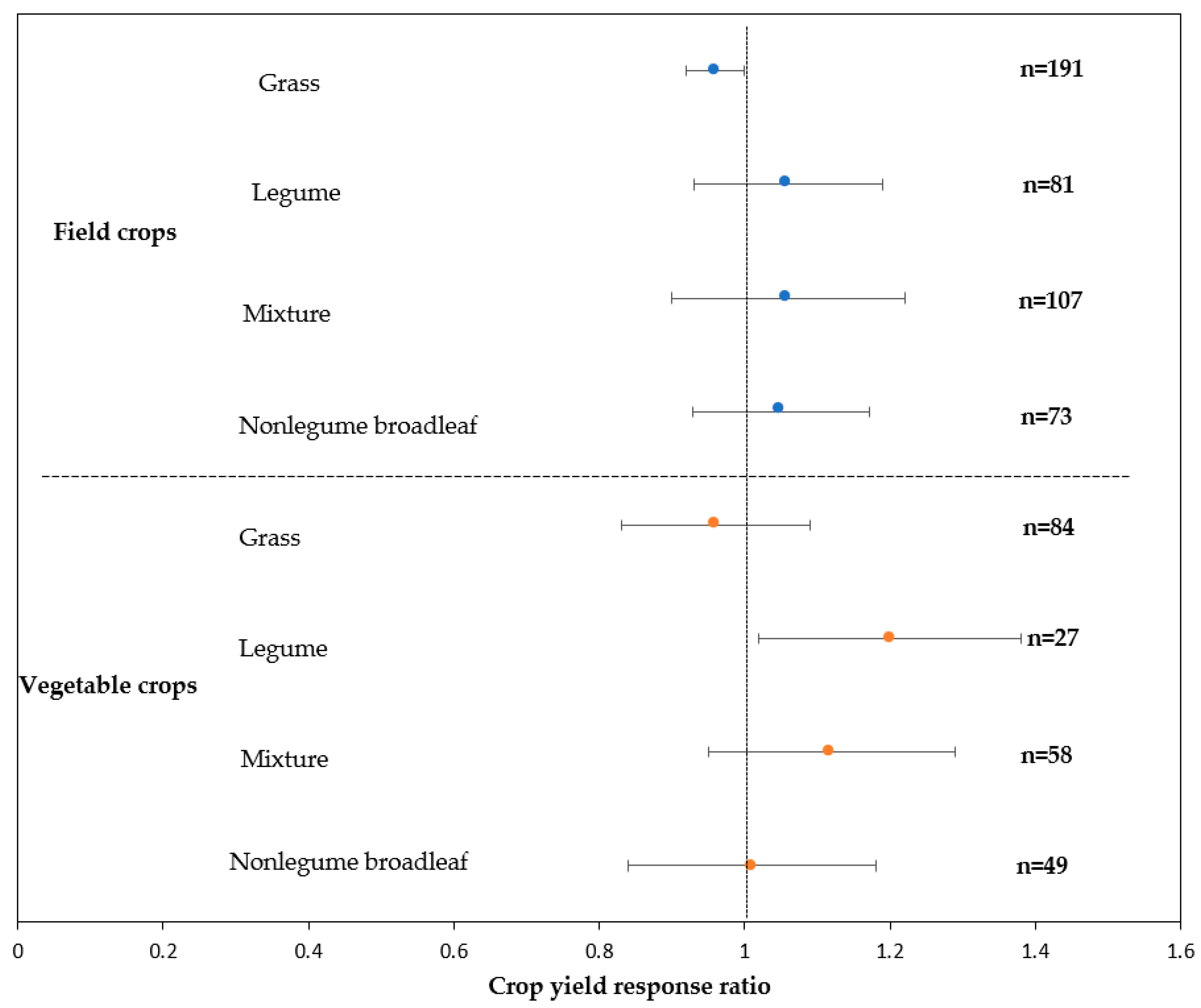 Sustainability 15 06517 g006