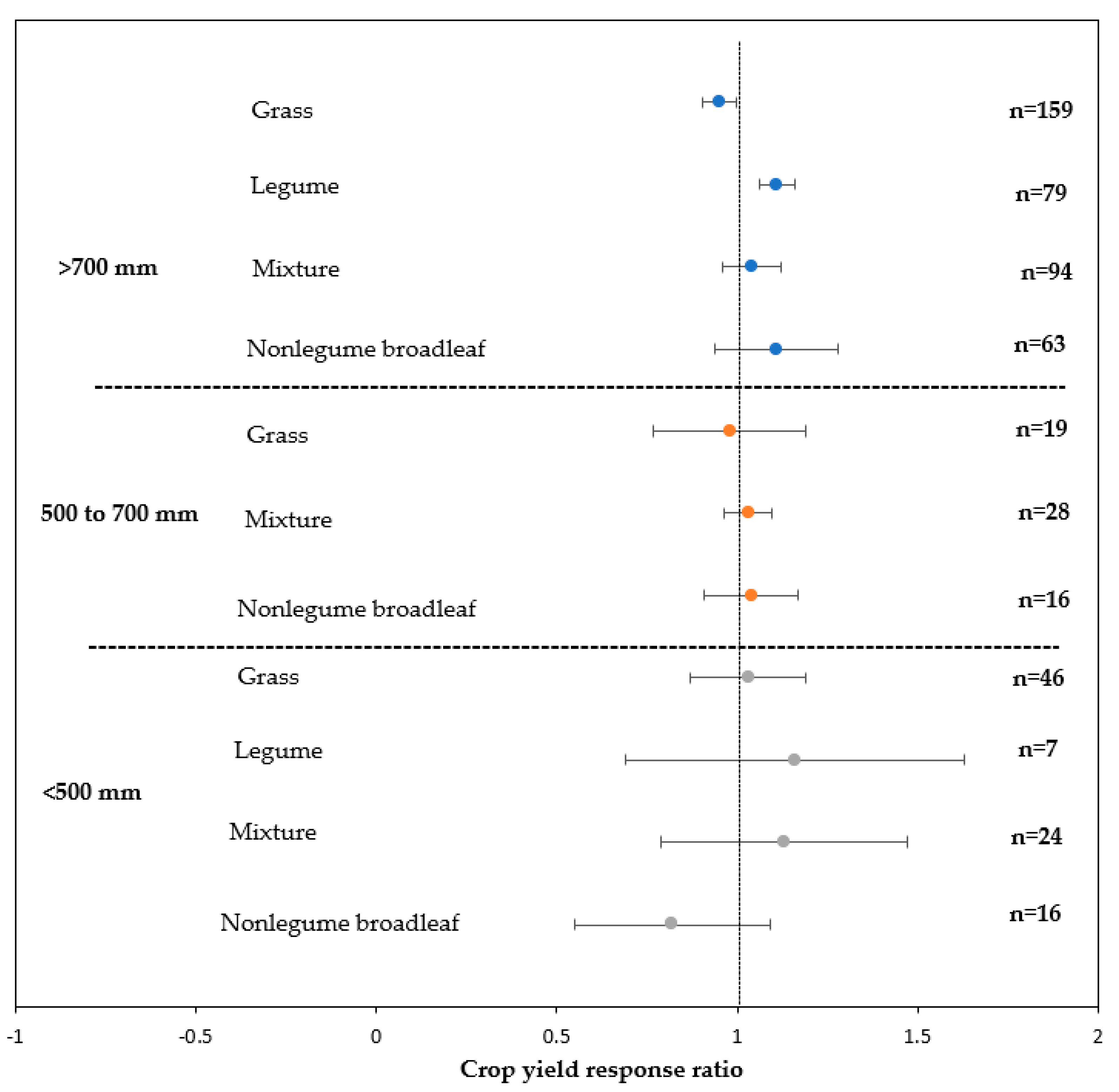 Sustainability 15 06517 g009