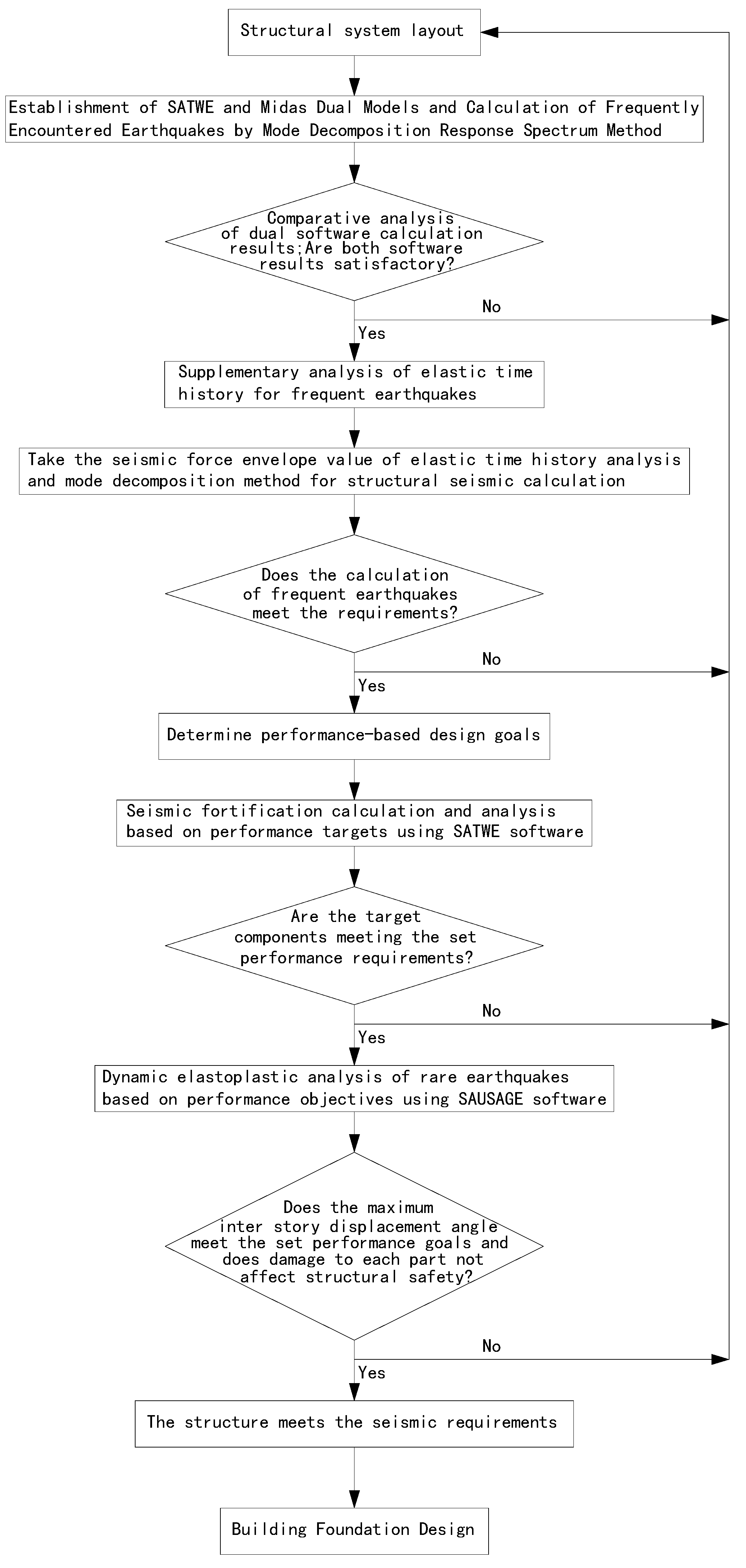 Sustainability 15 06521 g002