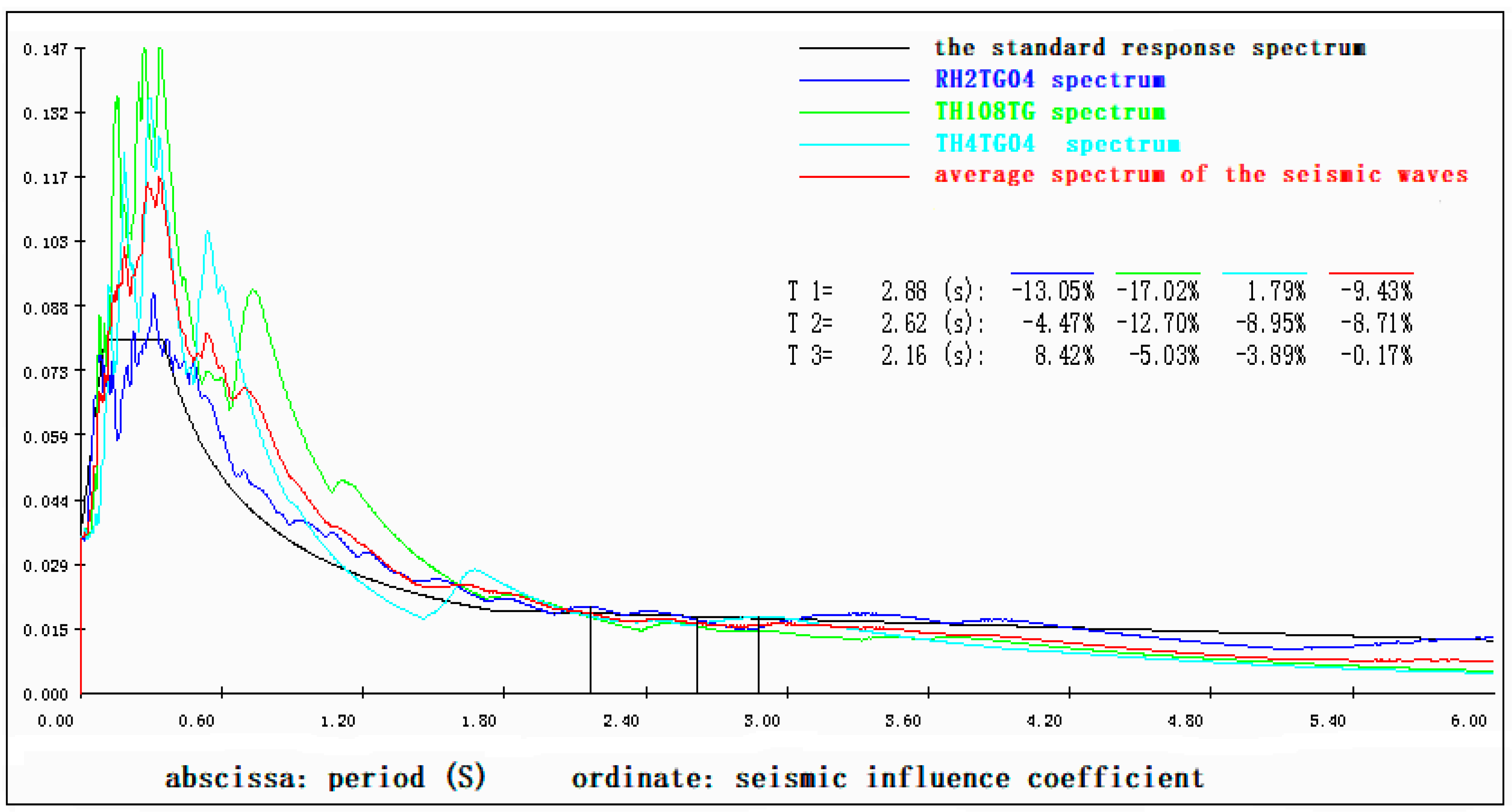Sustainability 15 06521 g006
