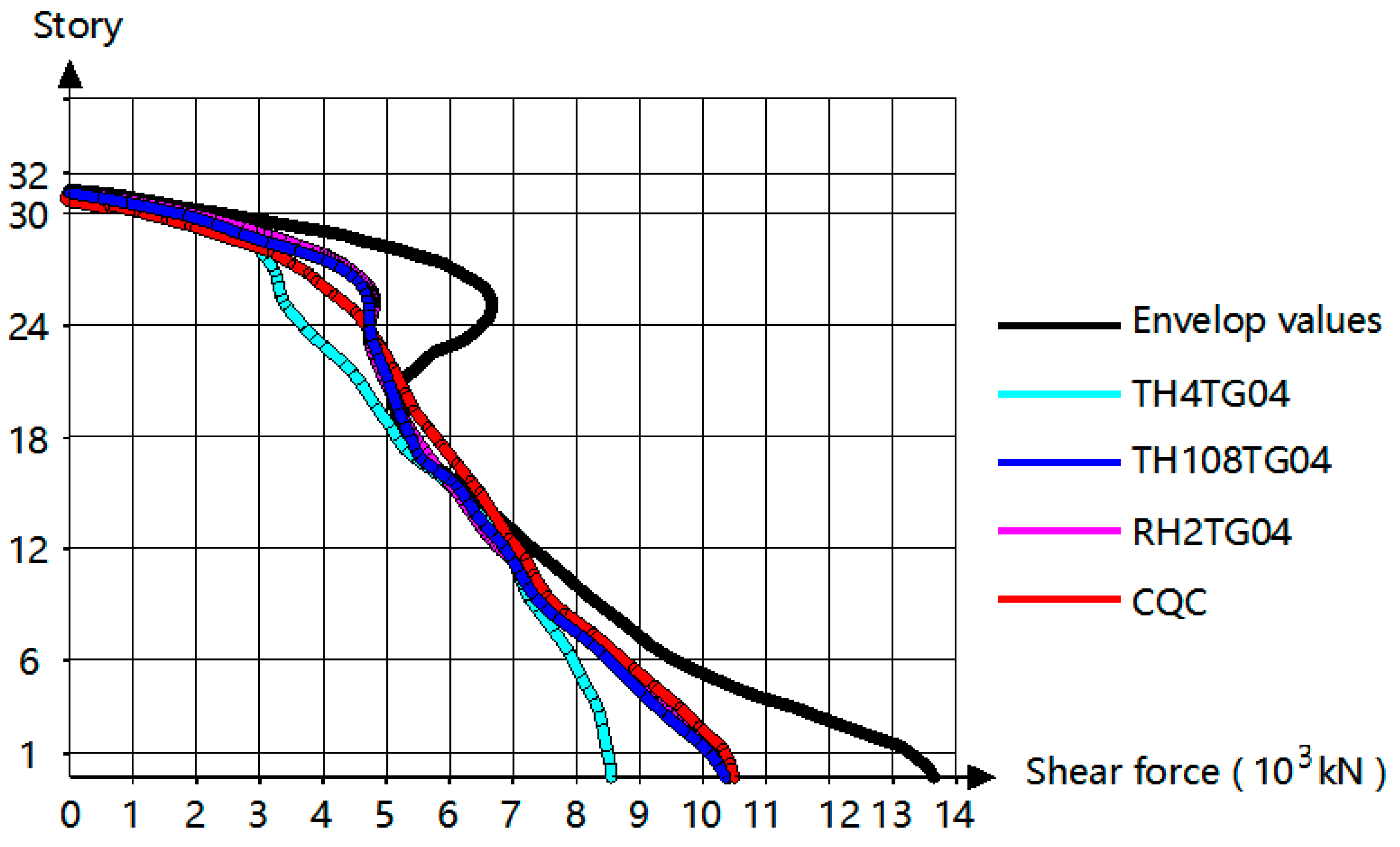 Sustainability 15 06521 g007