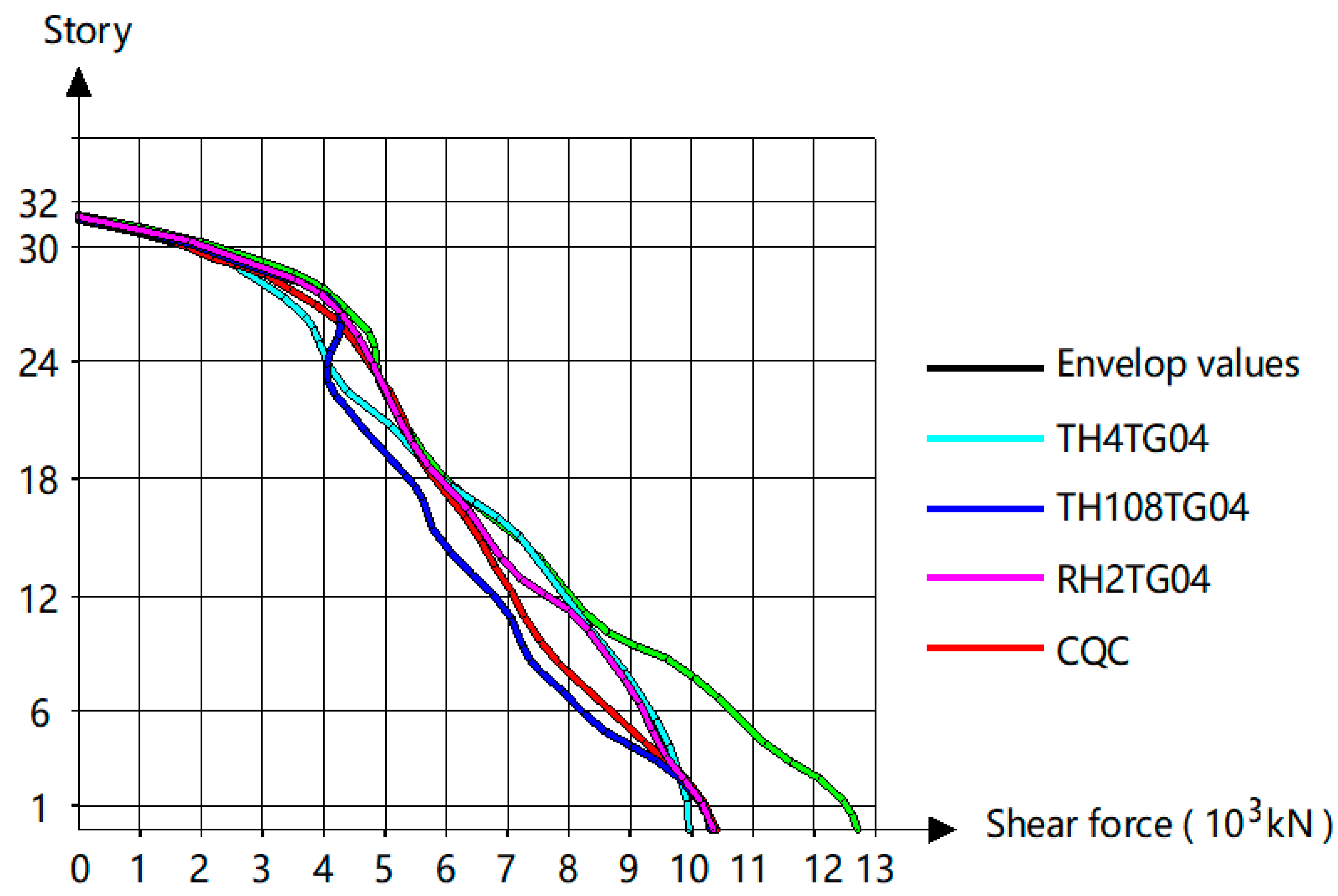 Sustainability 15 06521 g008