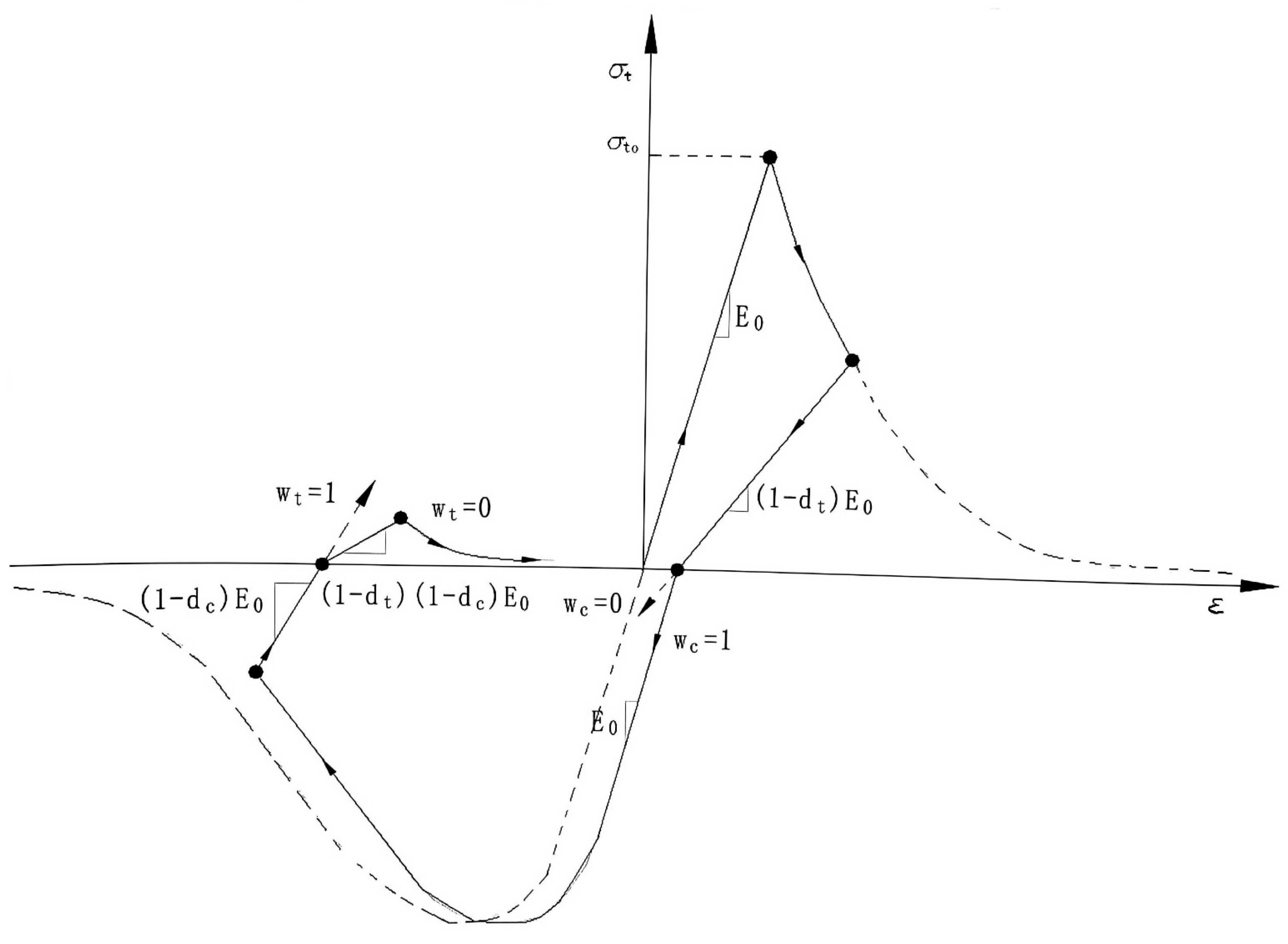 Sustainability 15 06521 g010
