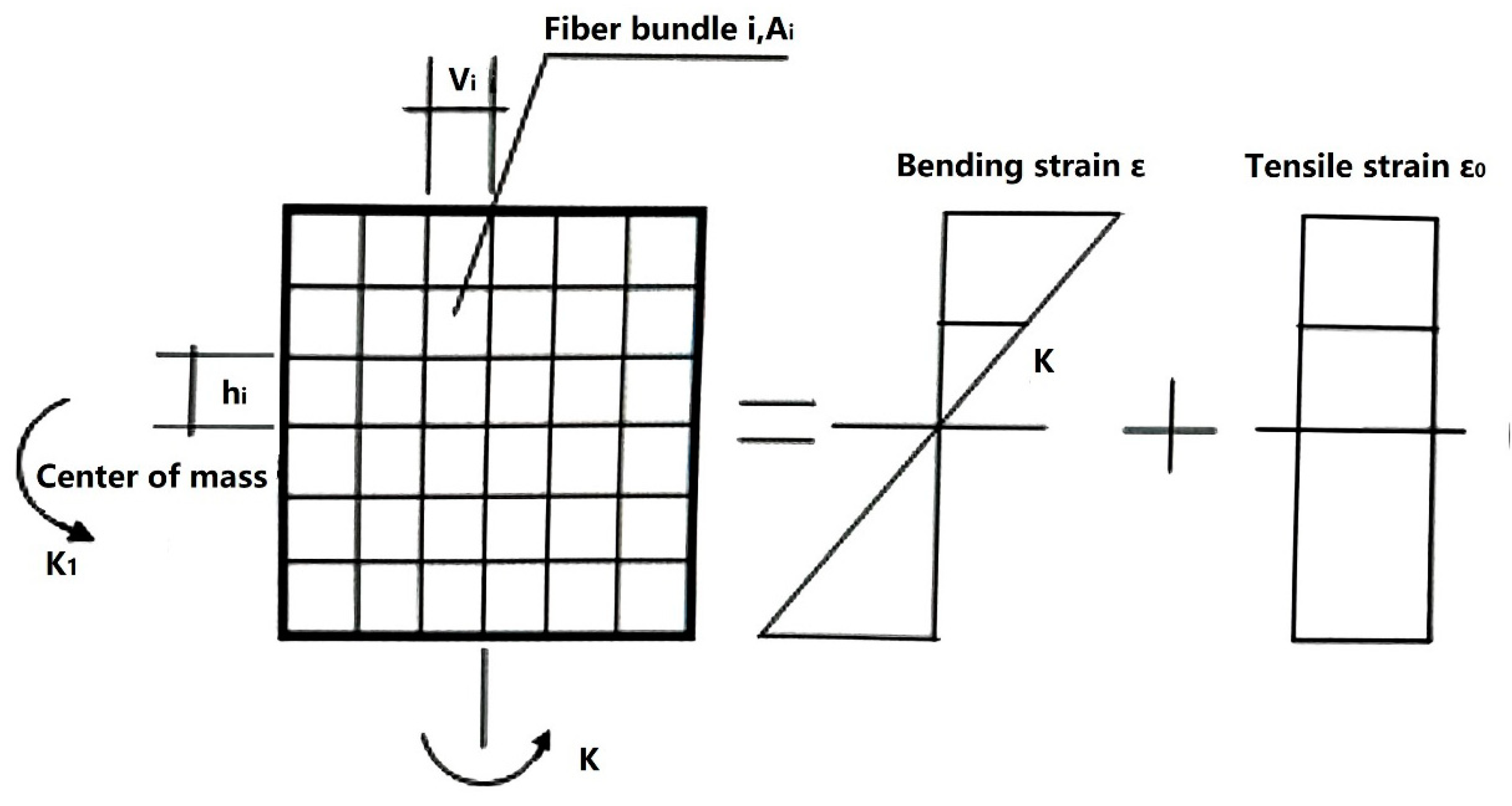 Sustainability 15 06521 g011