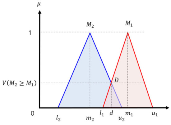 Sustainability 15 06526 g0a1