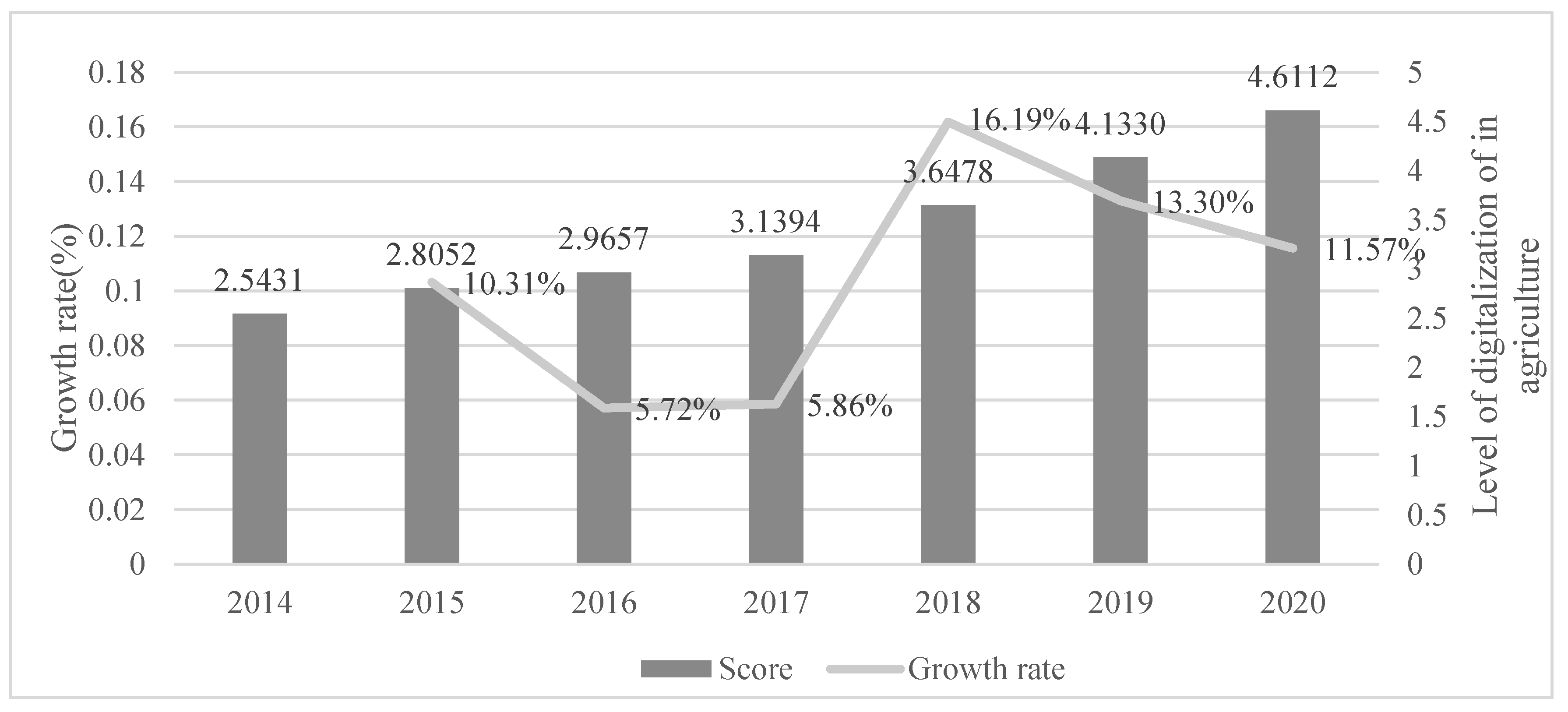 Sustainability 15 06528 g001