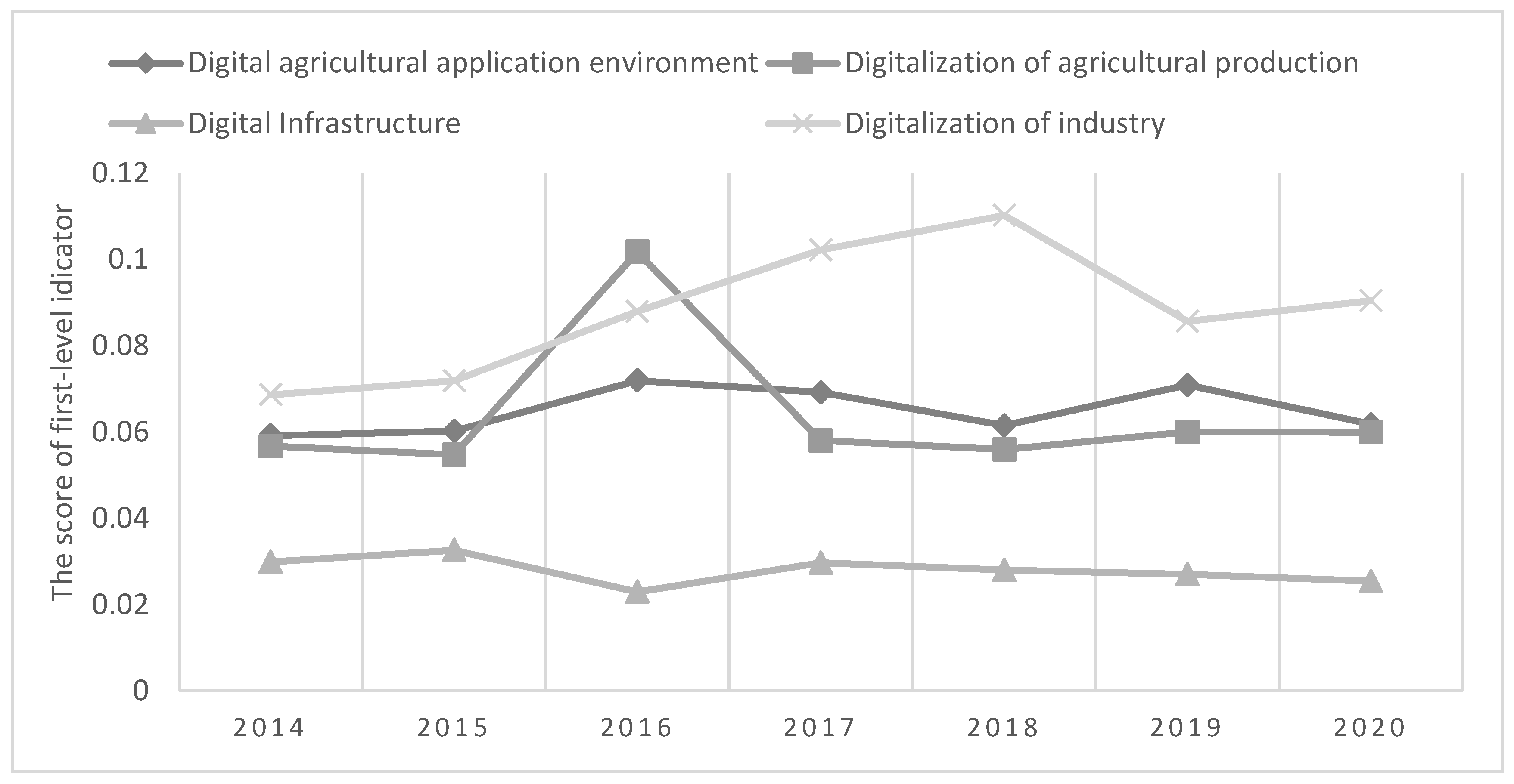 Sustainability 15 06528 g002