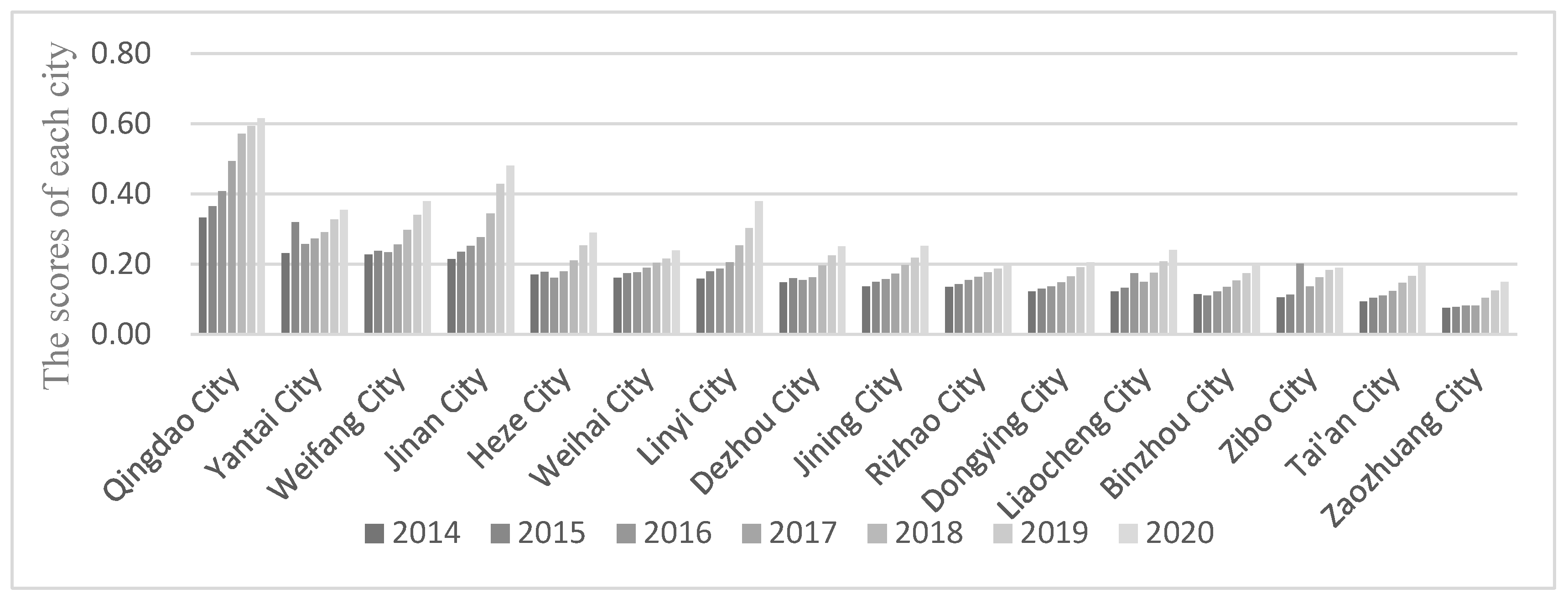Sustainability 15 06528 g003