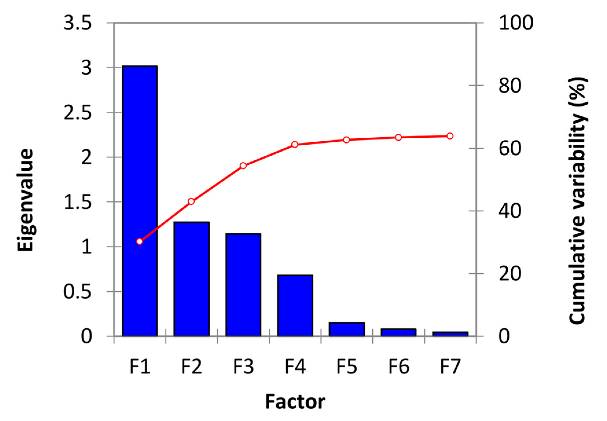 Sustainability 15 06529 g004