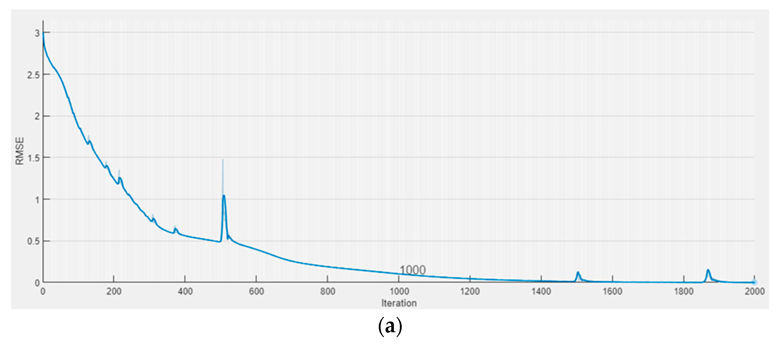 Sustainability 15 06529 g005a