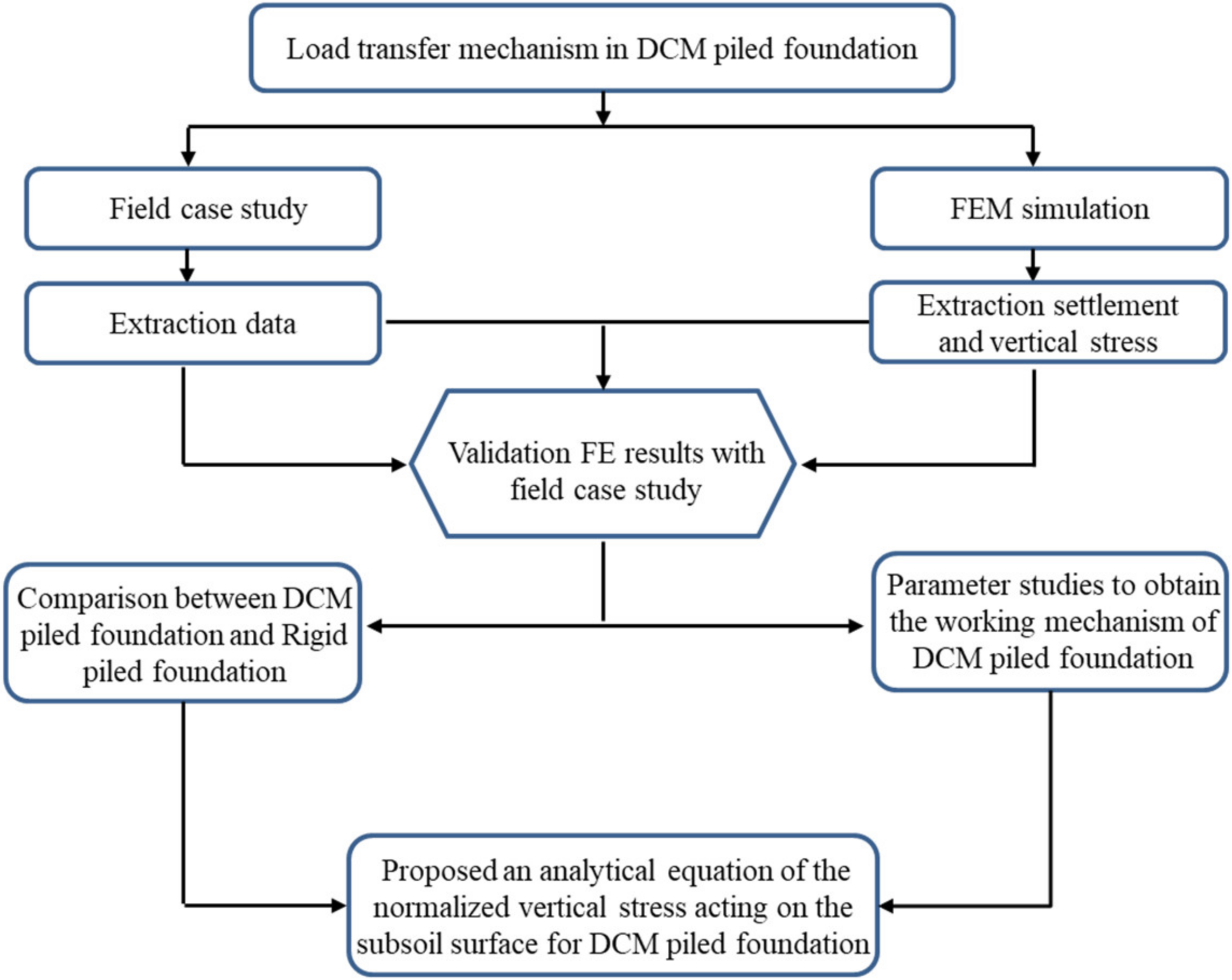 Sustainability 15 06532 g001