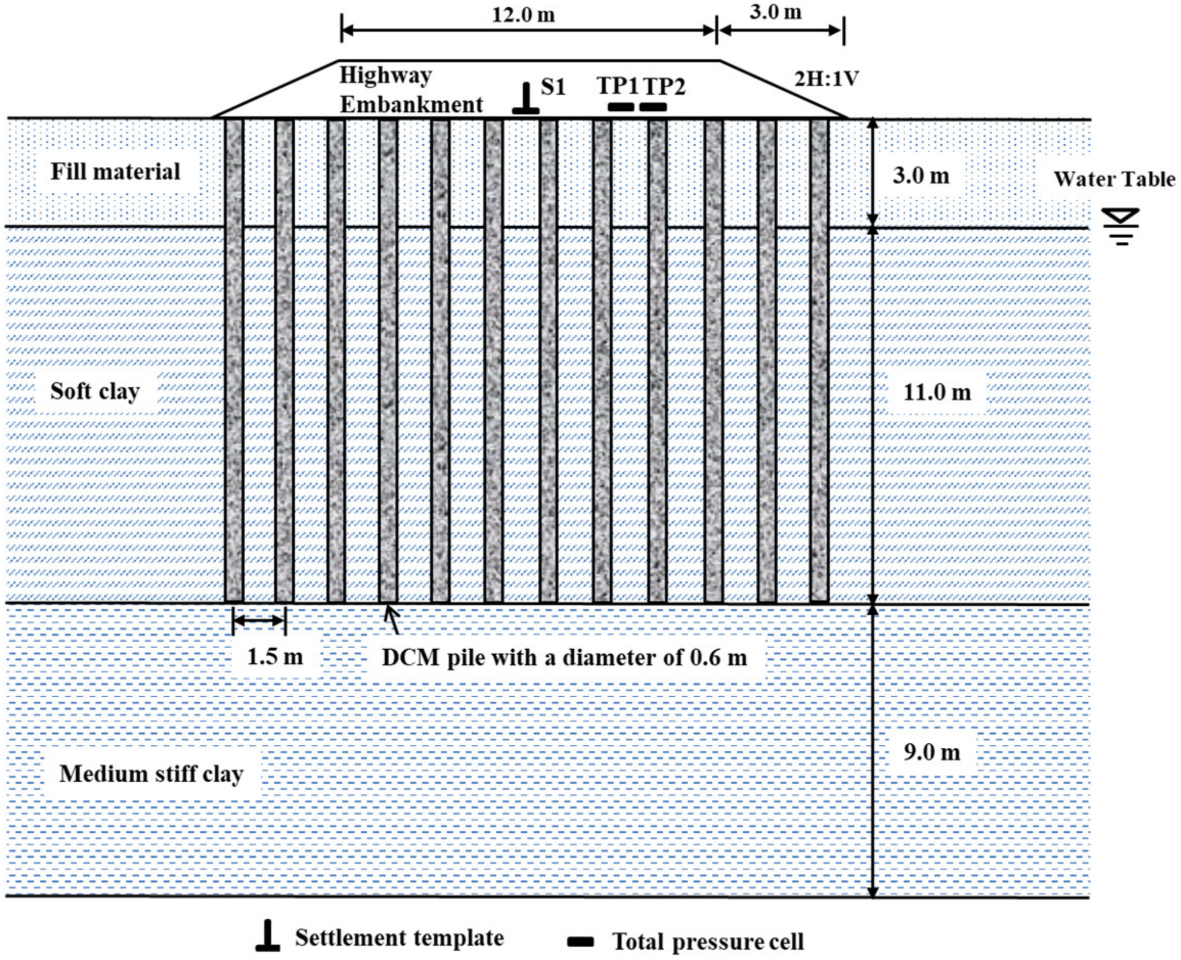 Sustainability 15 06532 g002
