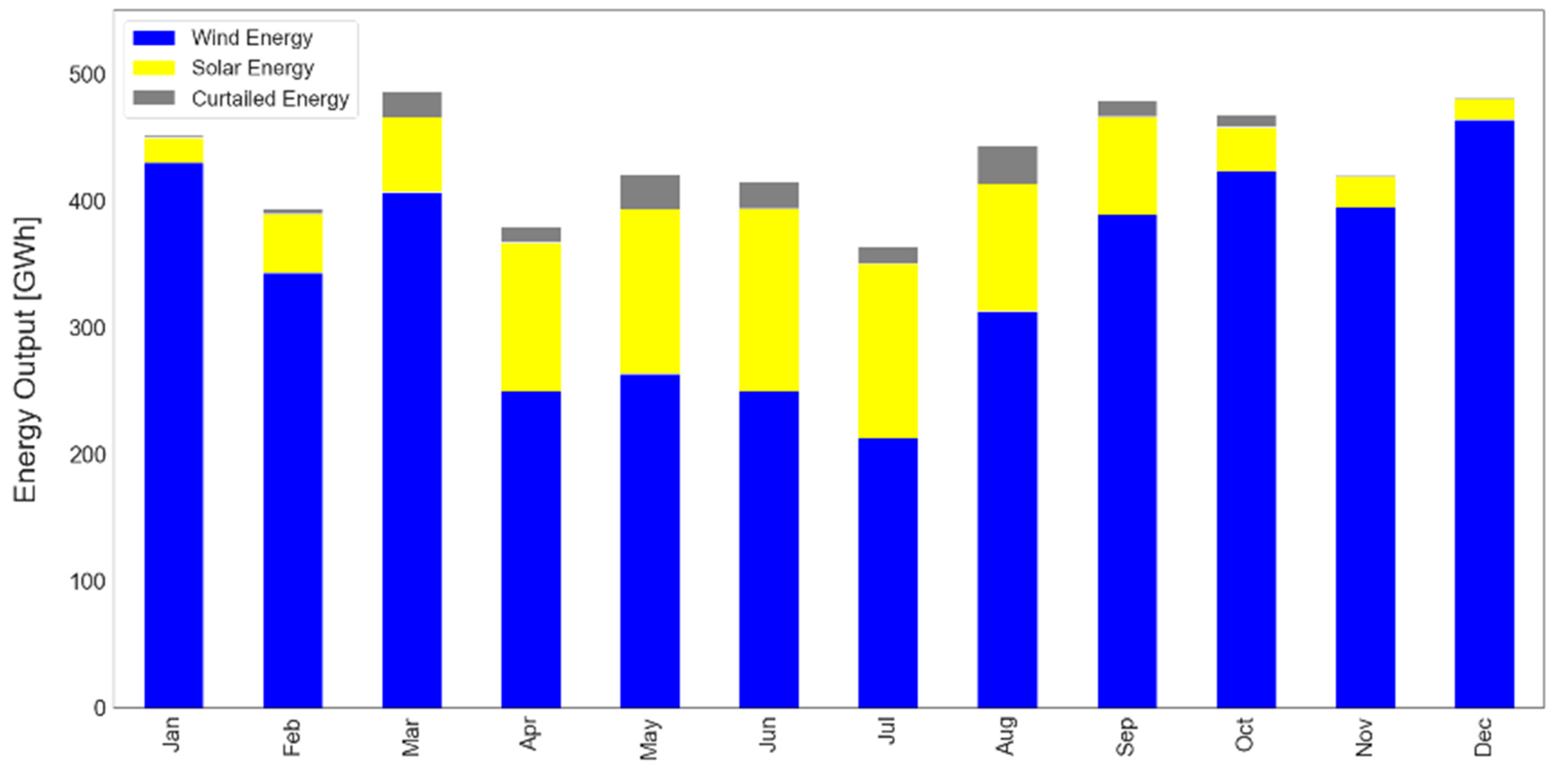 Sustainability 15 06533 g002