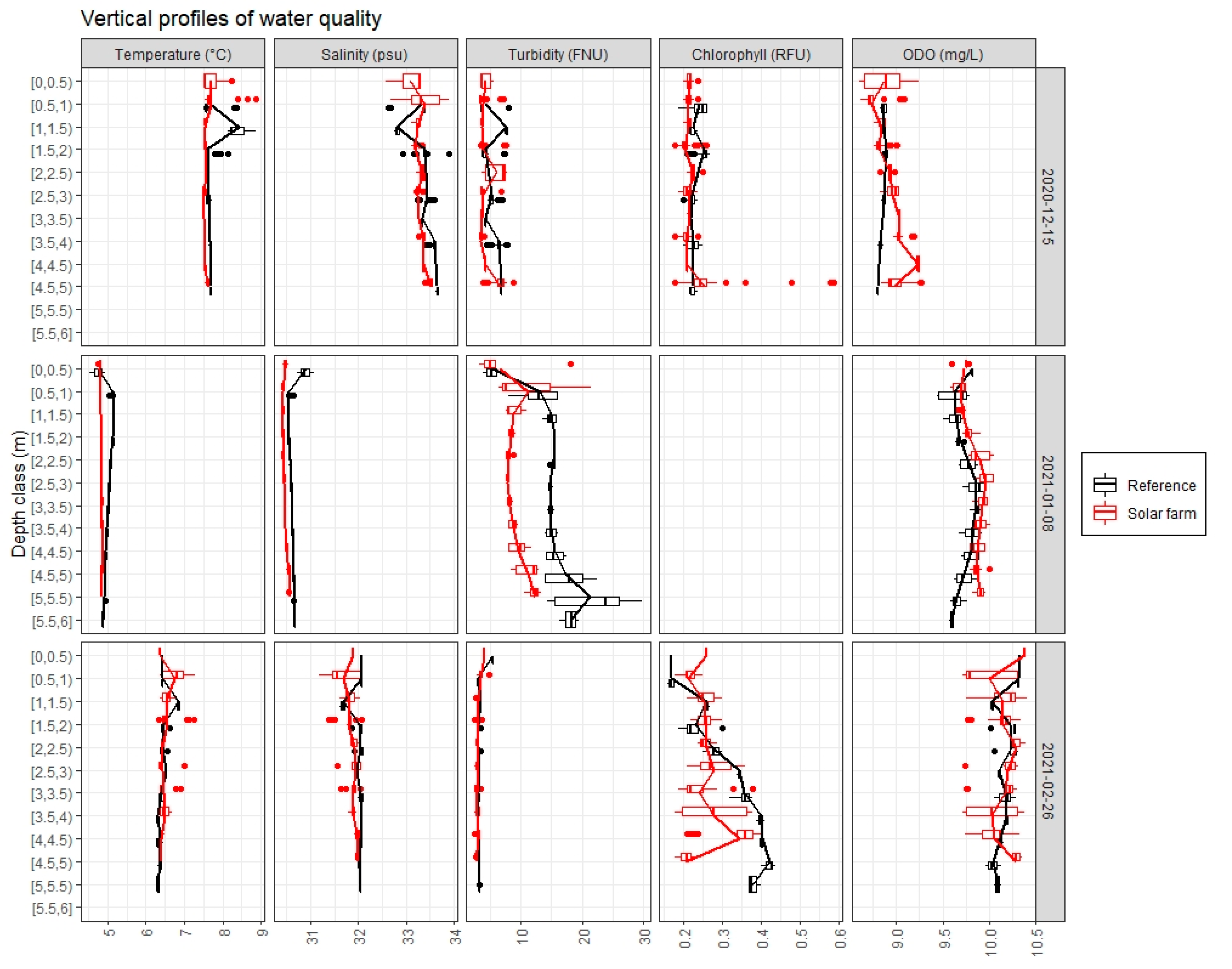 Sustainability 15 06533 g007