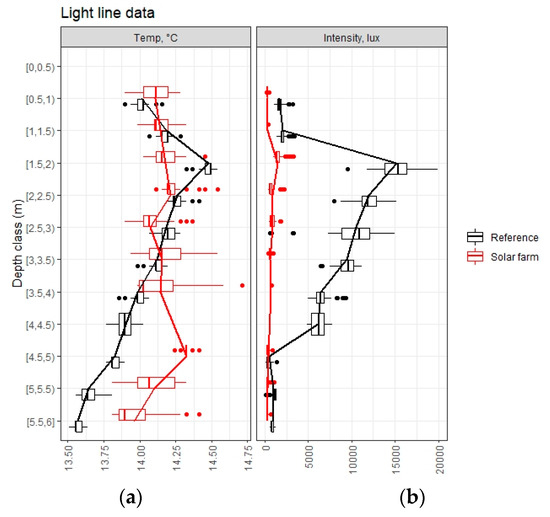 Sustainability 15 06533 g008