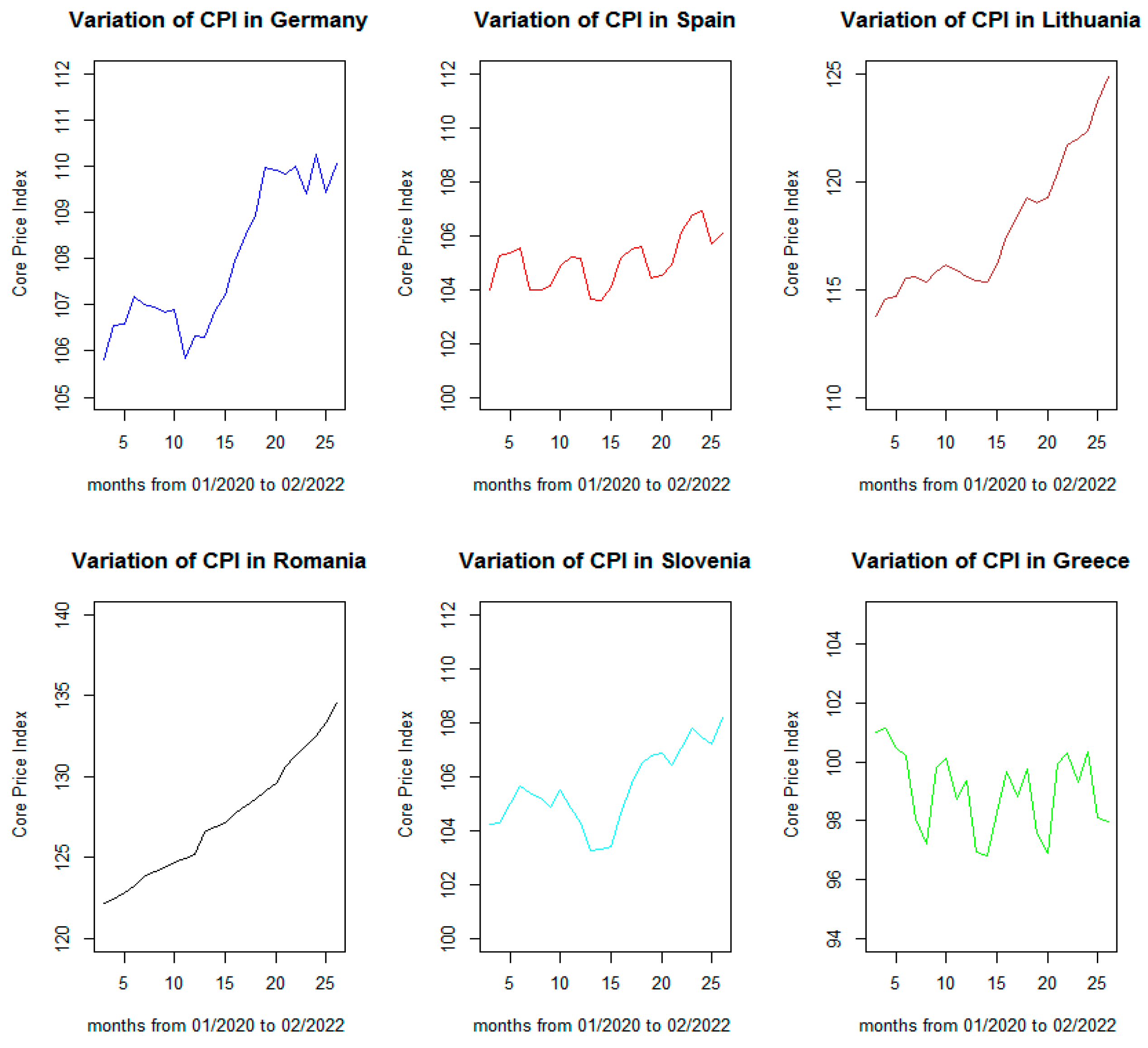 Sustainability 15 06537 g003