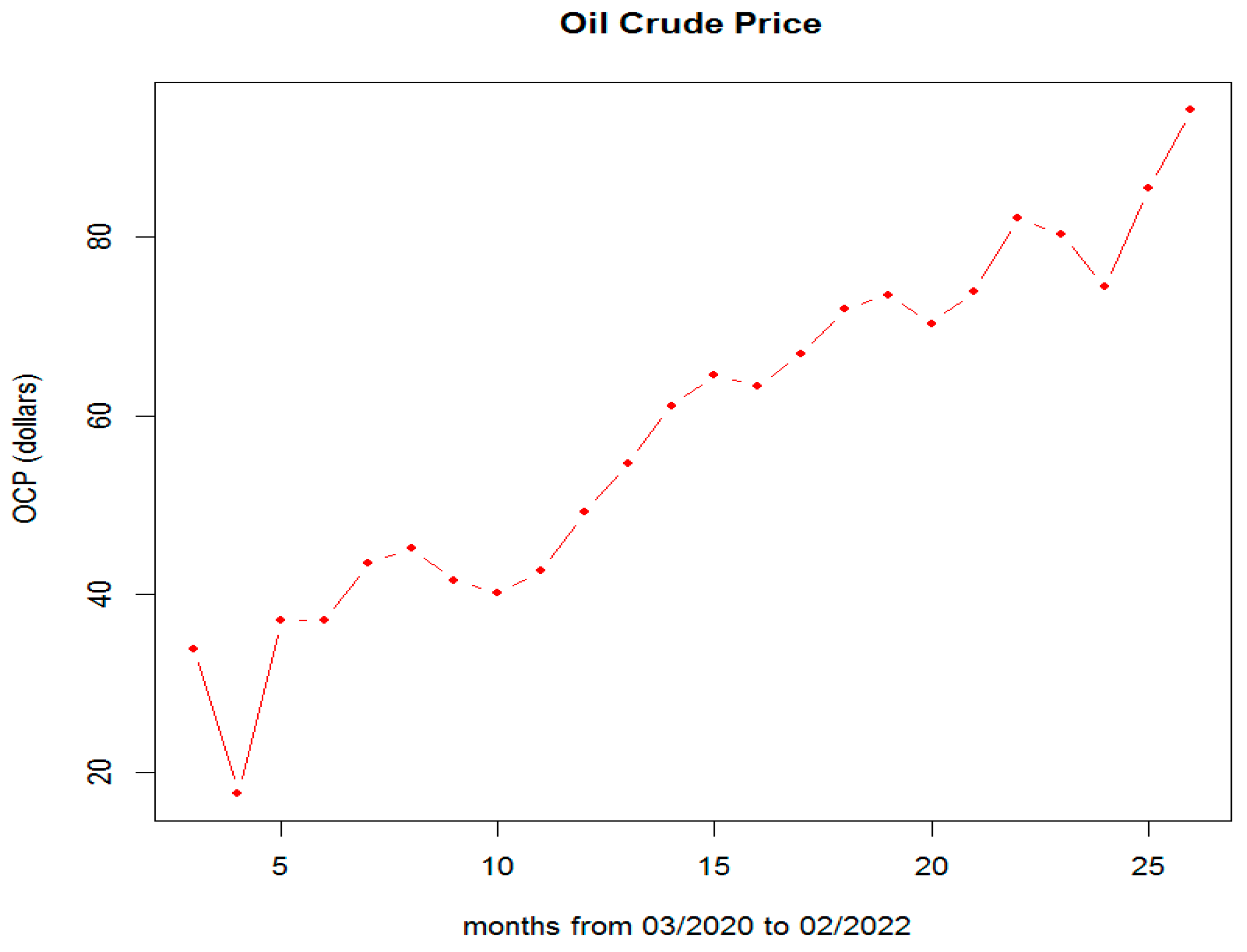 Sustainability 15 06537 g004