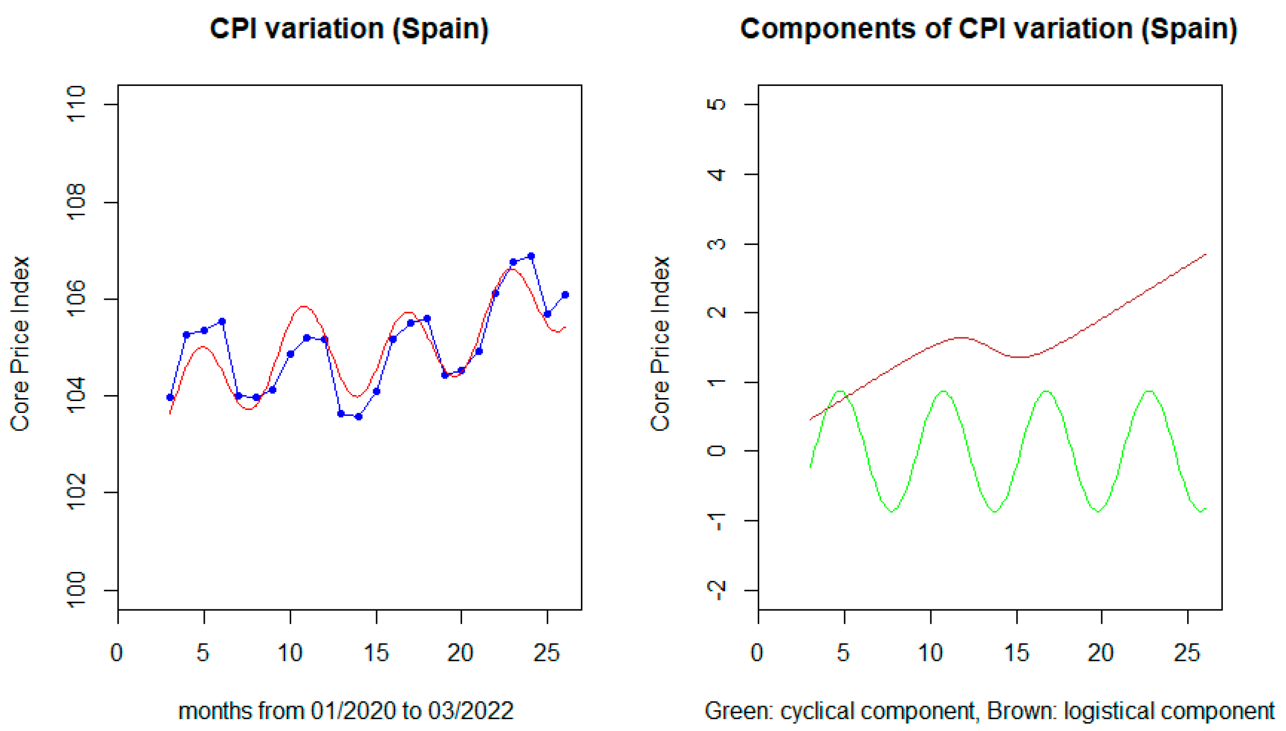Sustainability 15 06537 g007