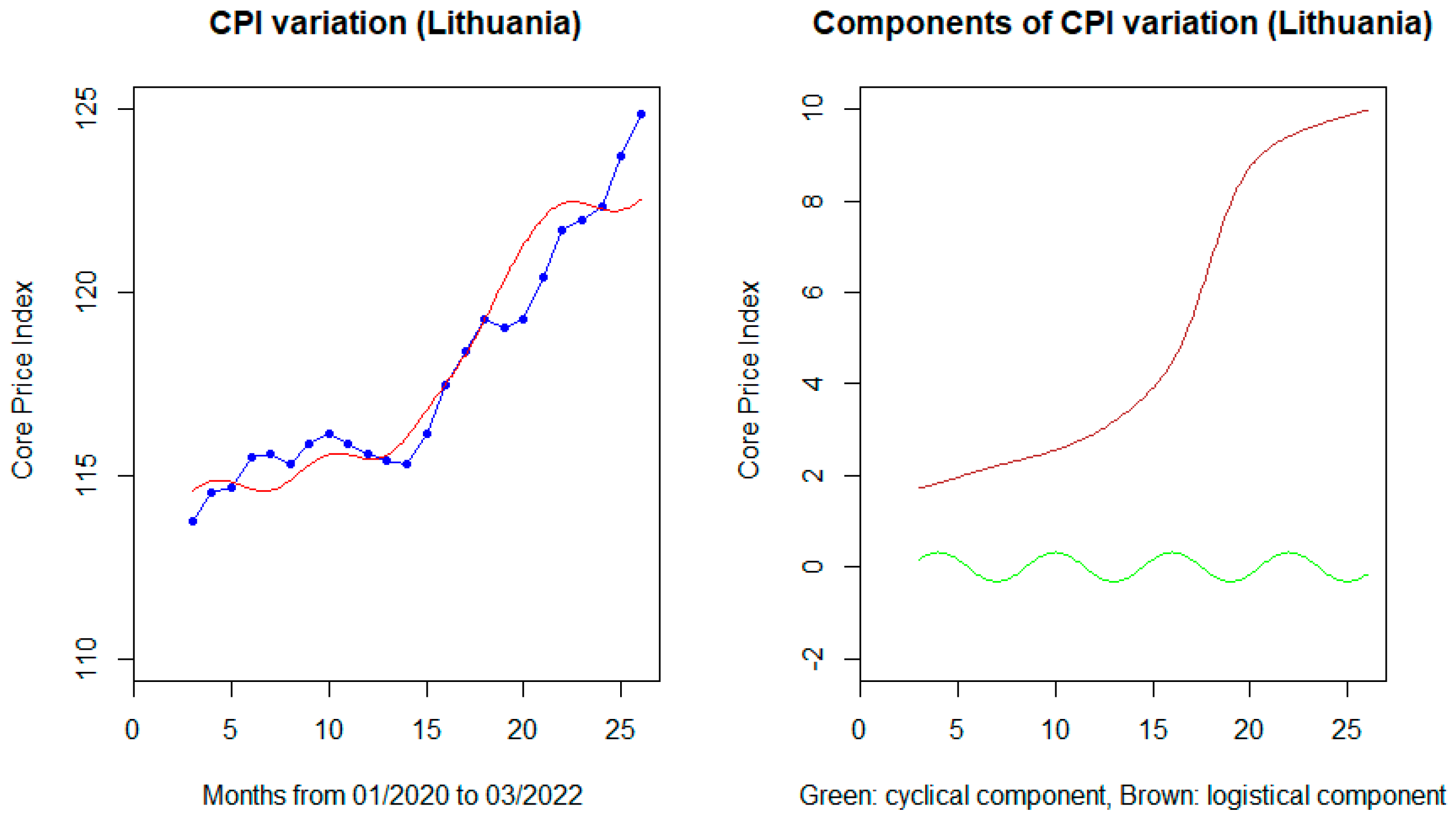 Sustainability 15 06537 g010