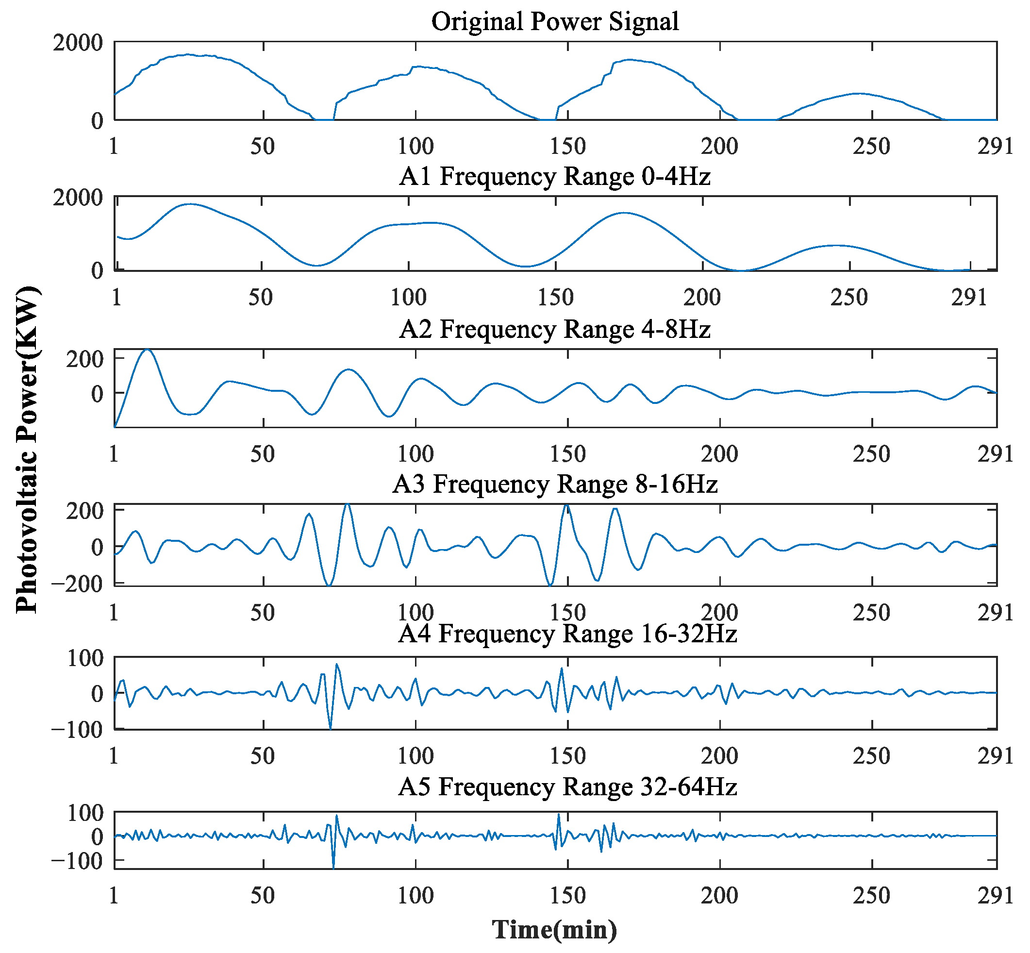Sustainability 15 06538 g001