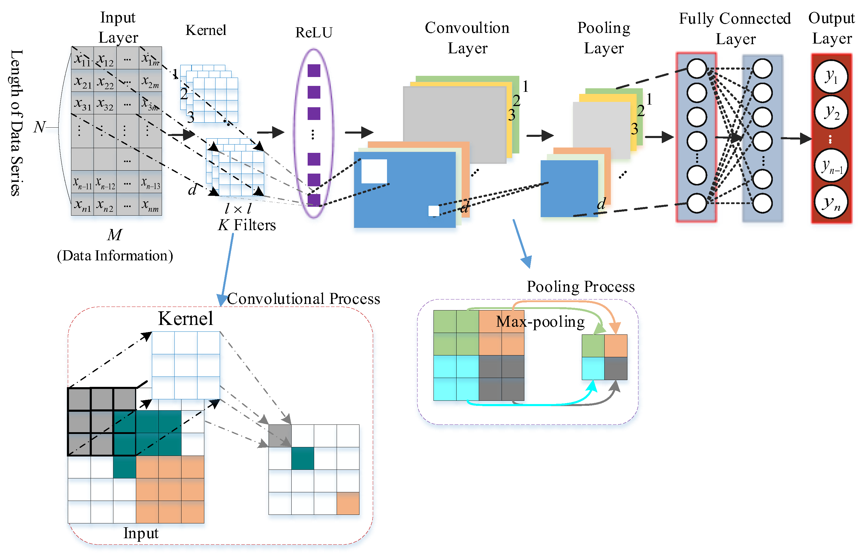 Sustainability 15 06538 g002
