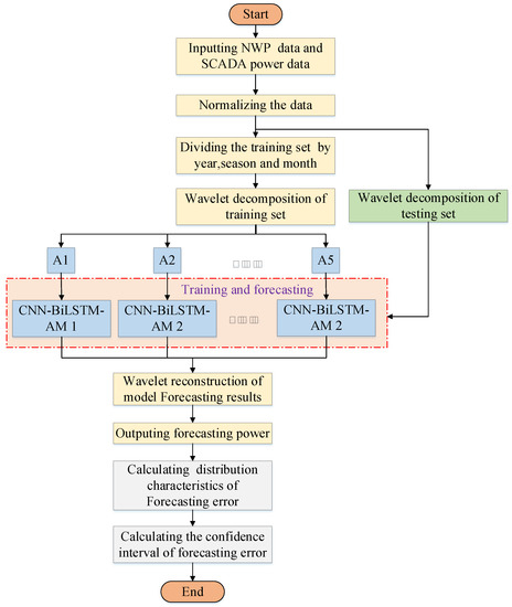 Sustainability 15 06538 g006