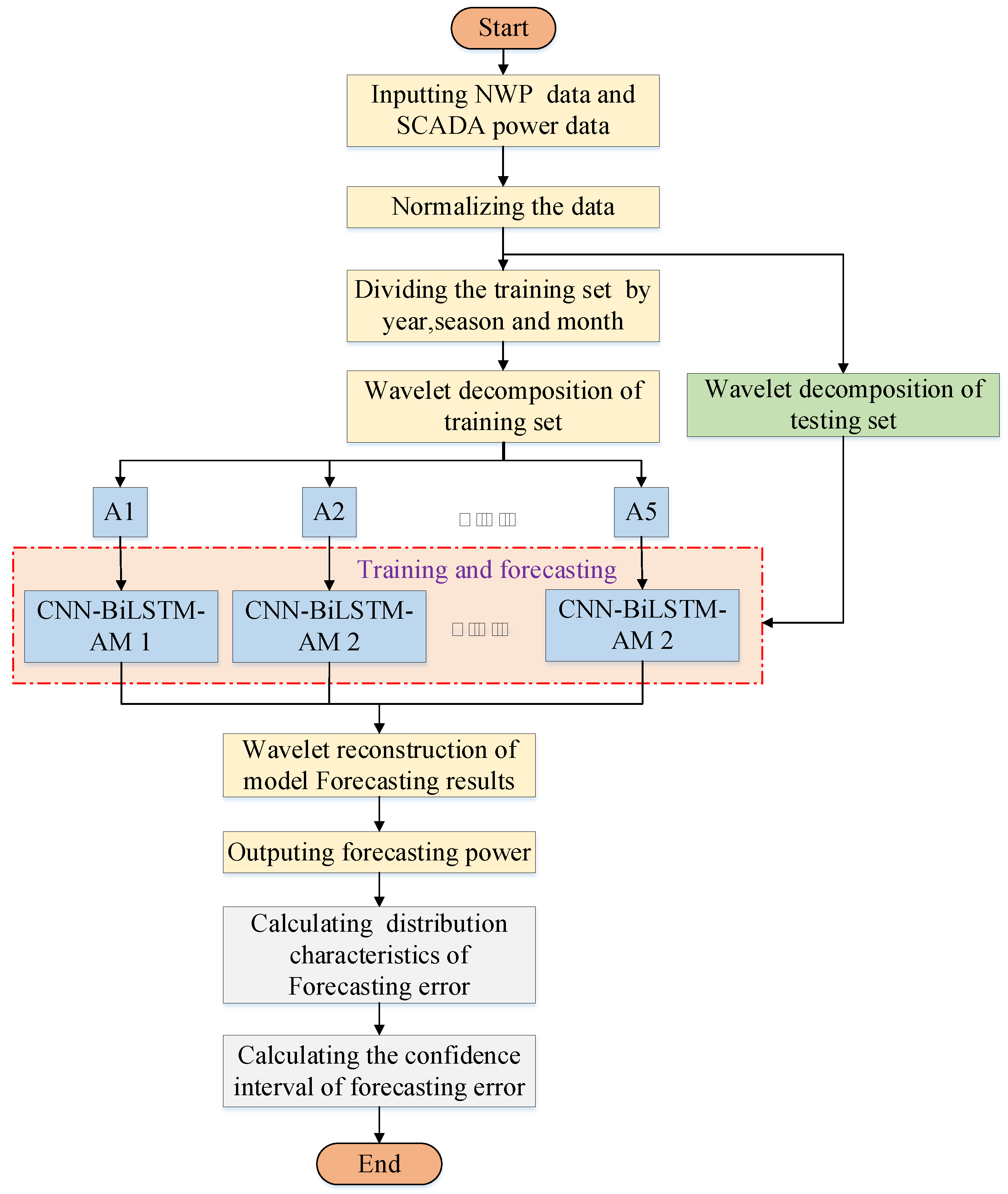 Sustainability 15 06538 g006