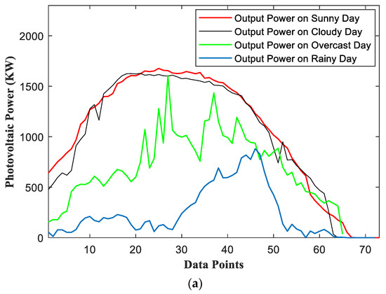 Sustainability 15 06538 g007a