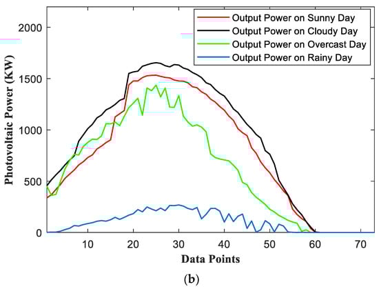Sustainability 15 06538 g007b