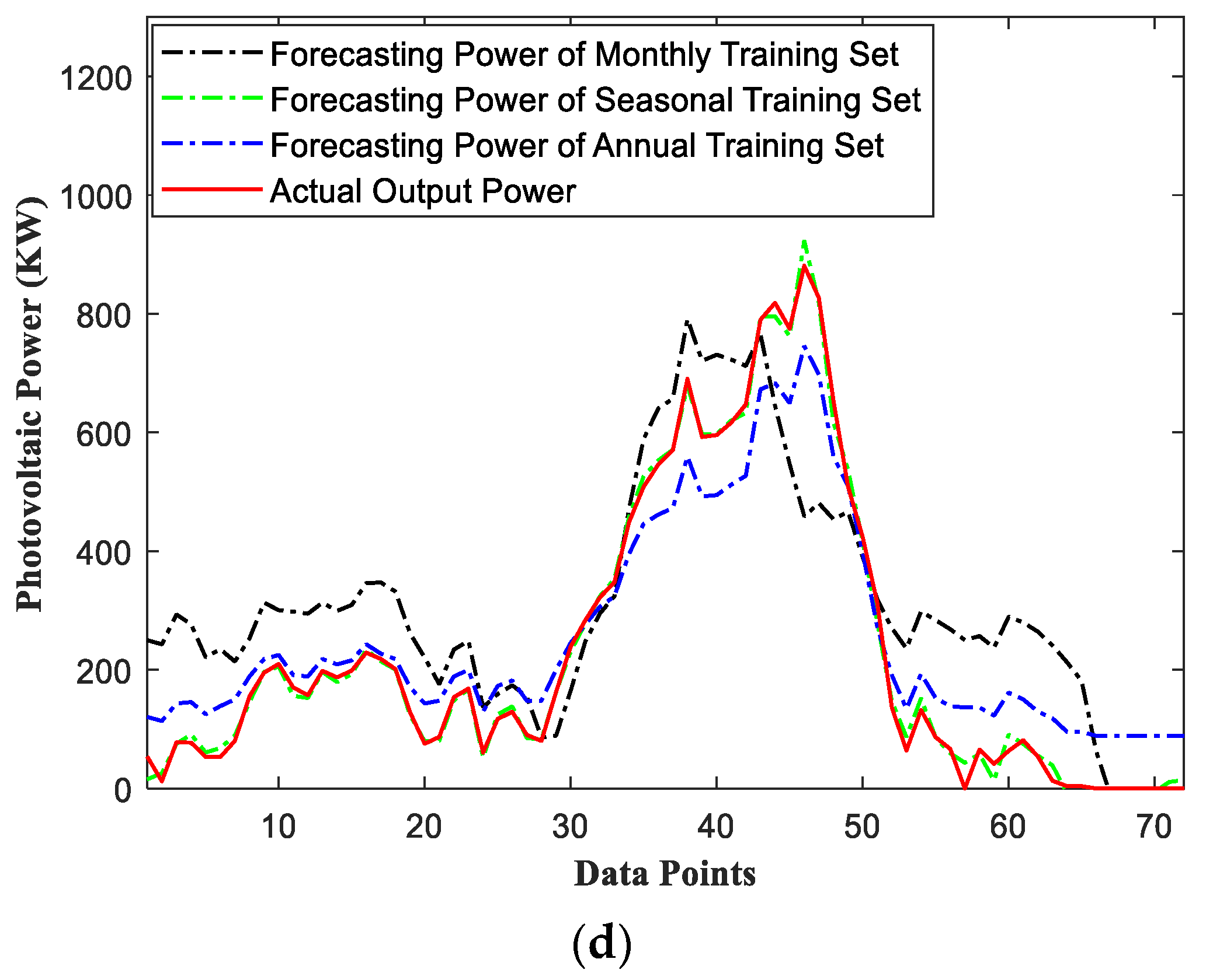 Sustainability 15 06538 g008b