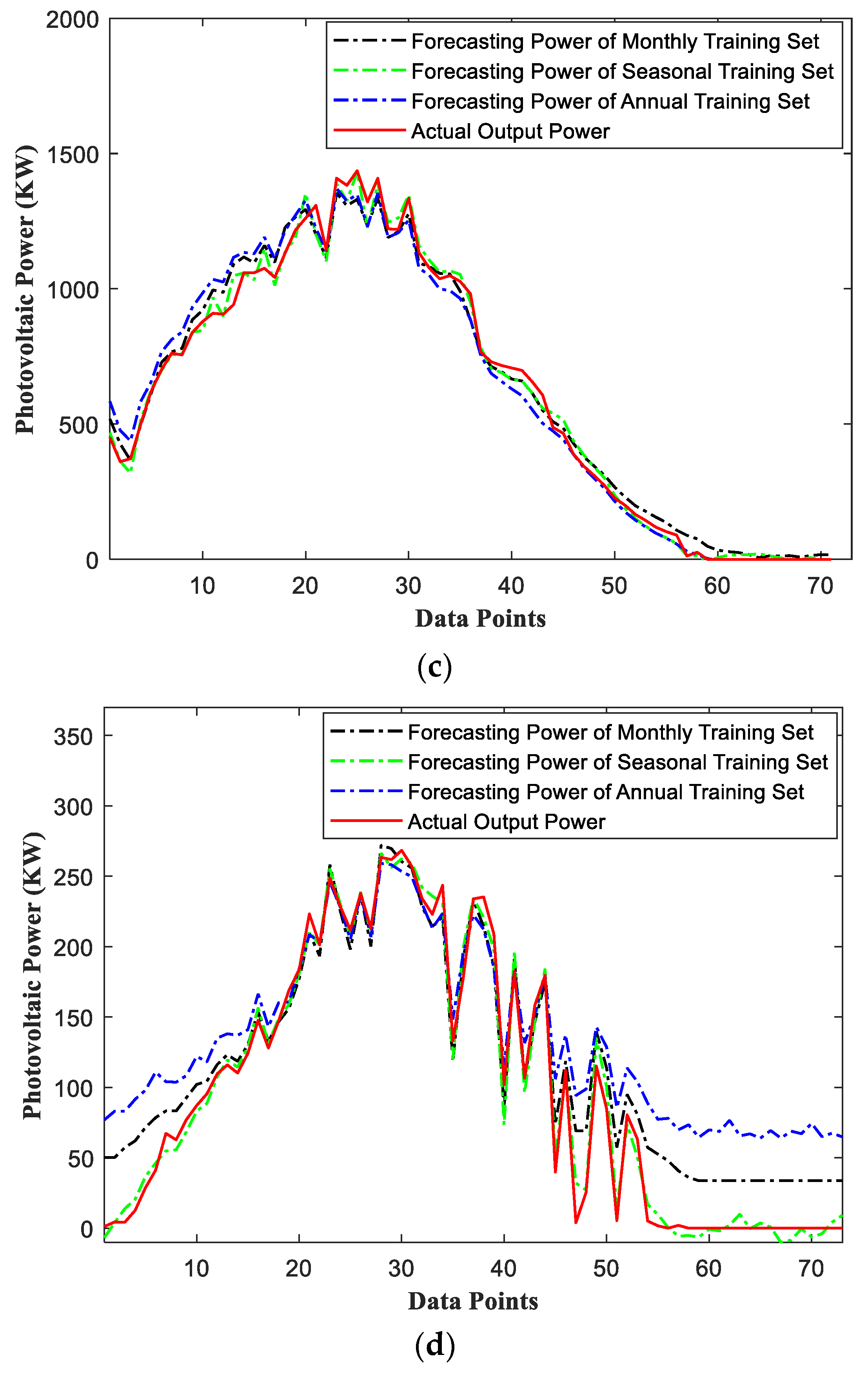 Sustainability 15 06538 g009b
