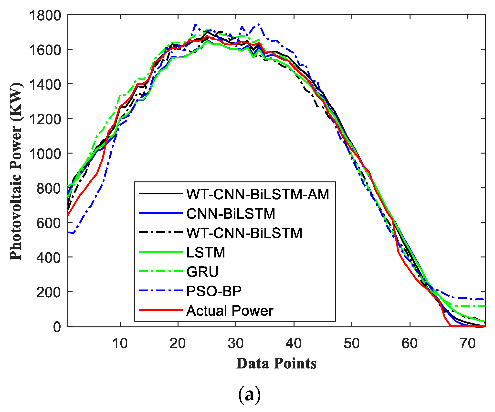 Sustainability 15 06538 g010a