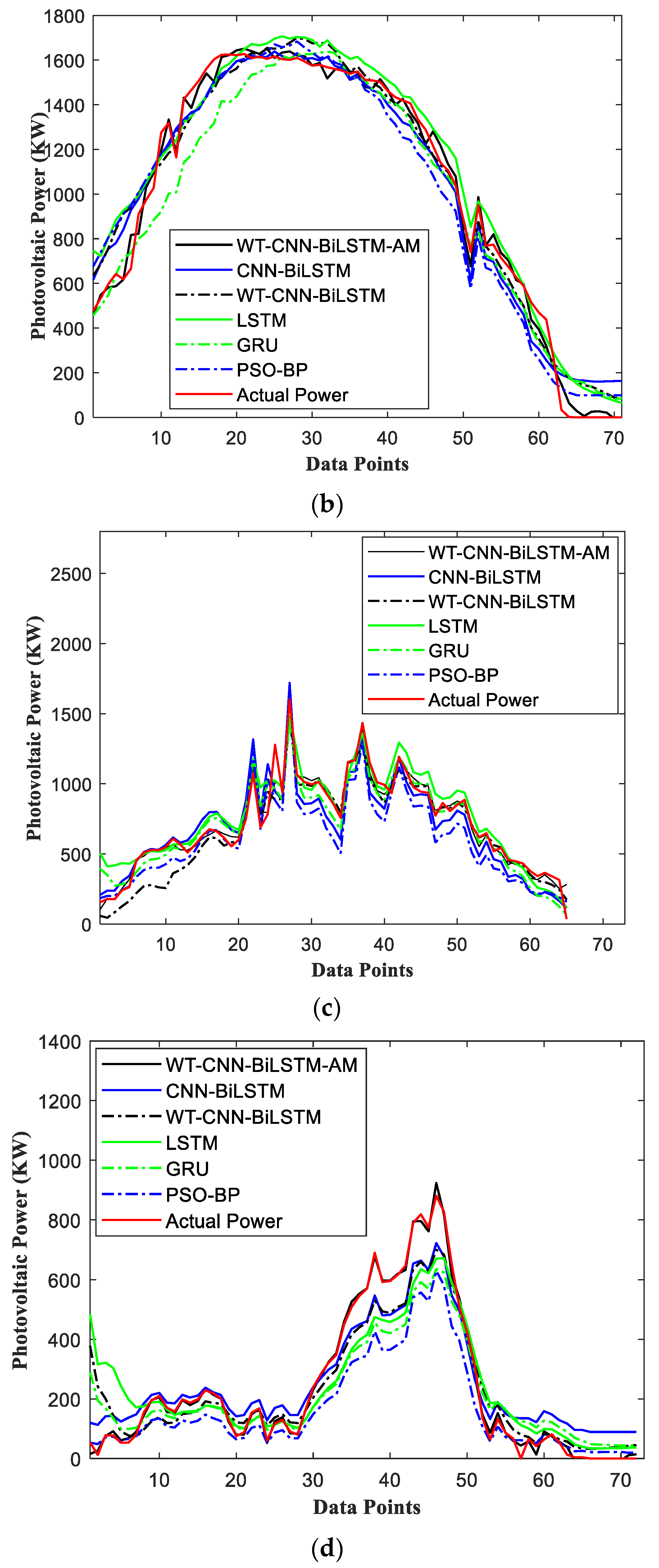 Sustainability 15 06538 g010b