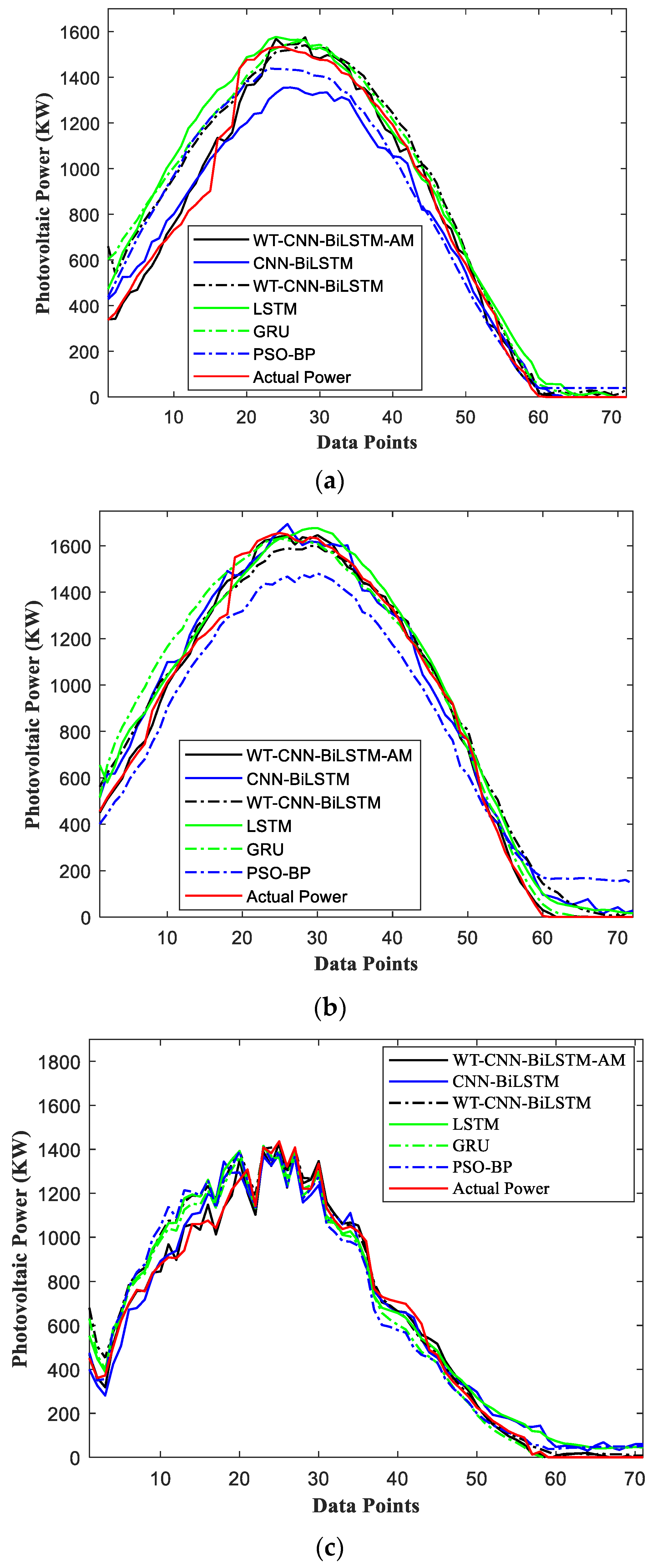Sustainability 15 06538 g011a