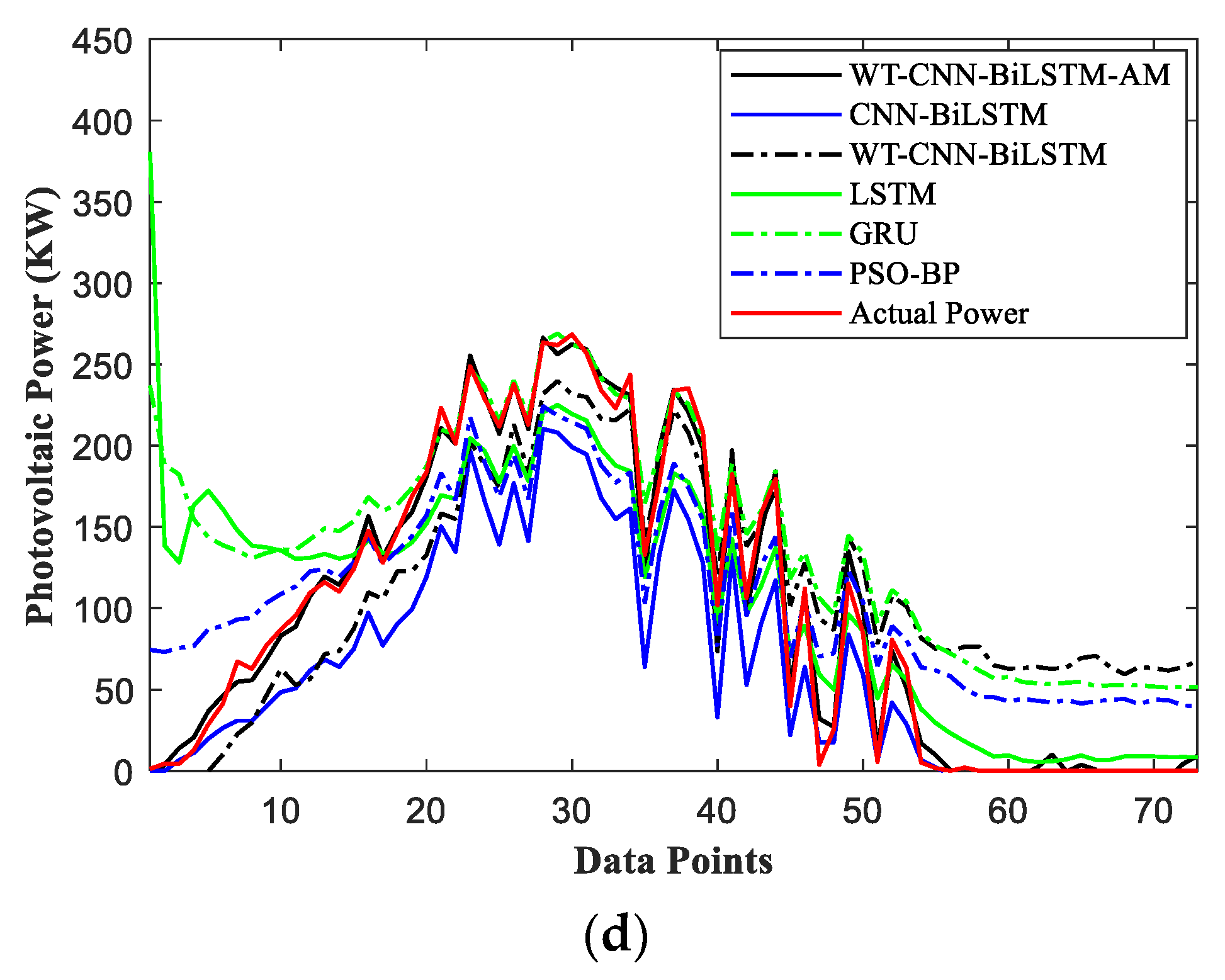 Sustainability 15 06538 g011b