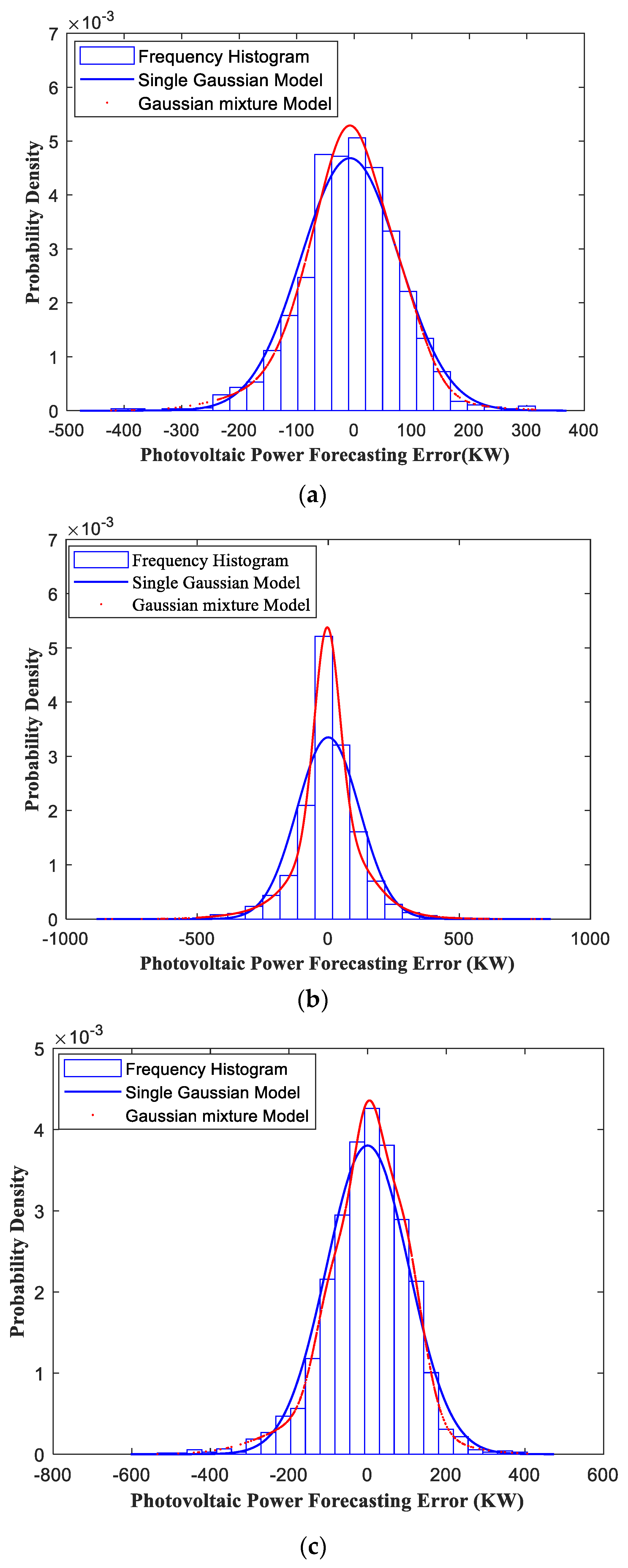 Sustainability 15 06538 g012a